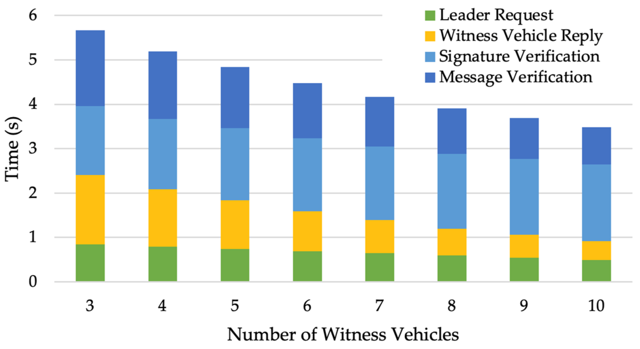 Sensors 24 00542 g009