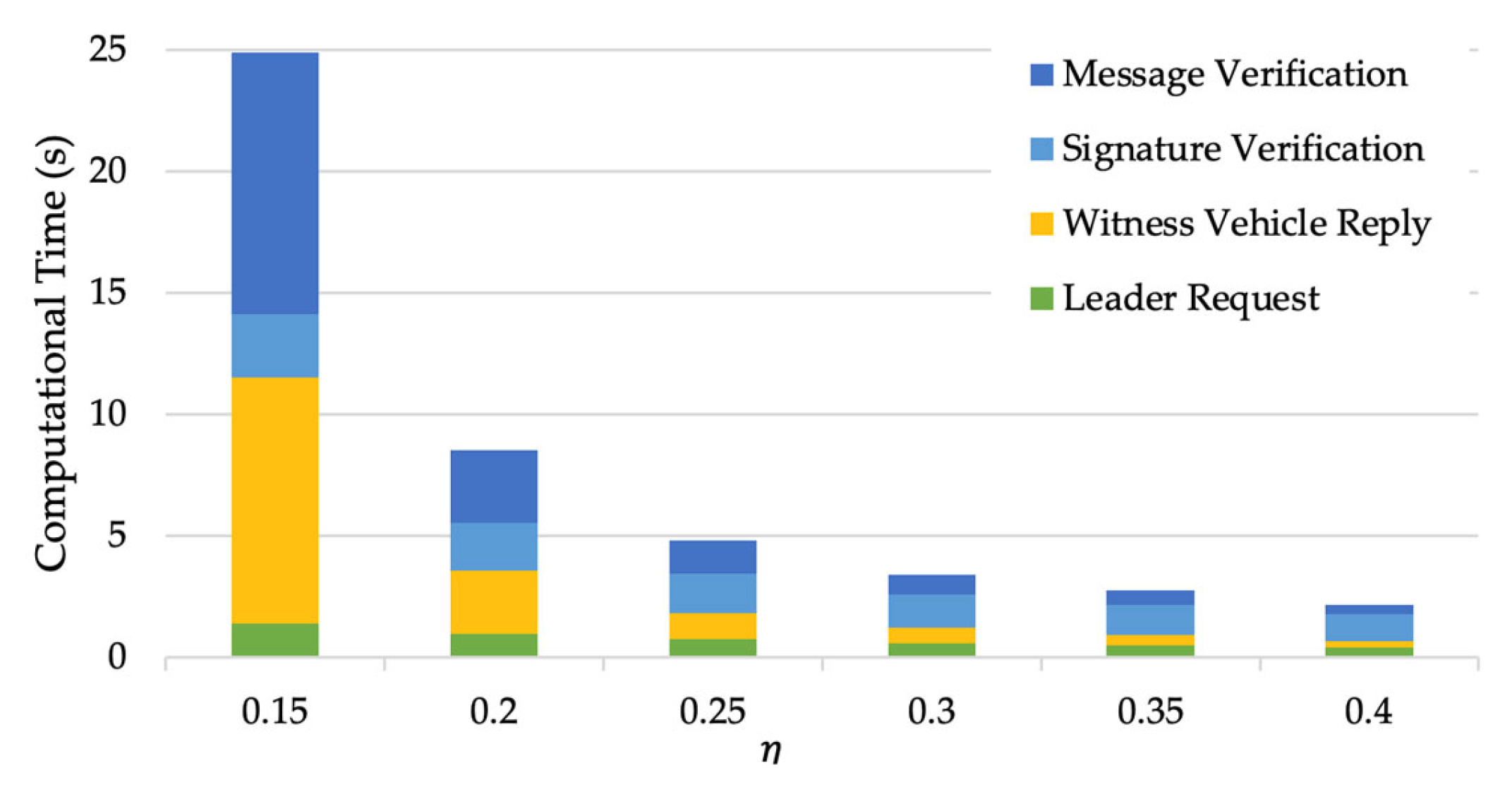 Sensors 24 00542 g010