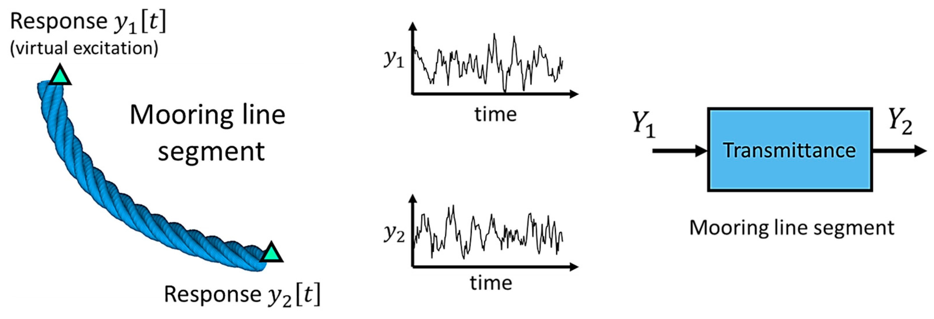 Sensors 24 00543 g002