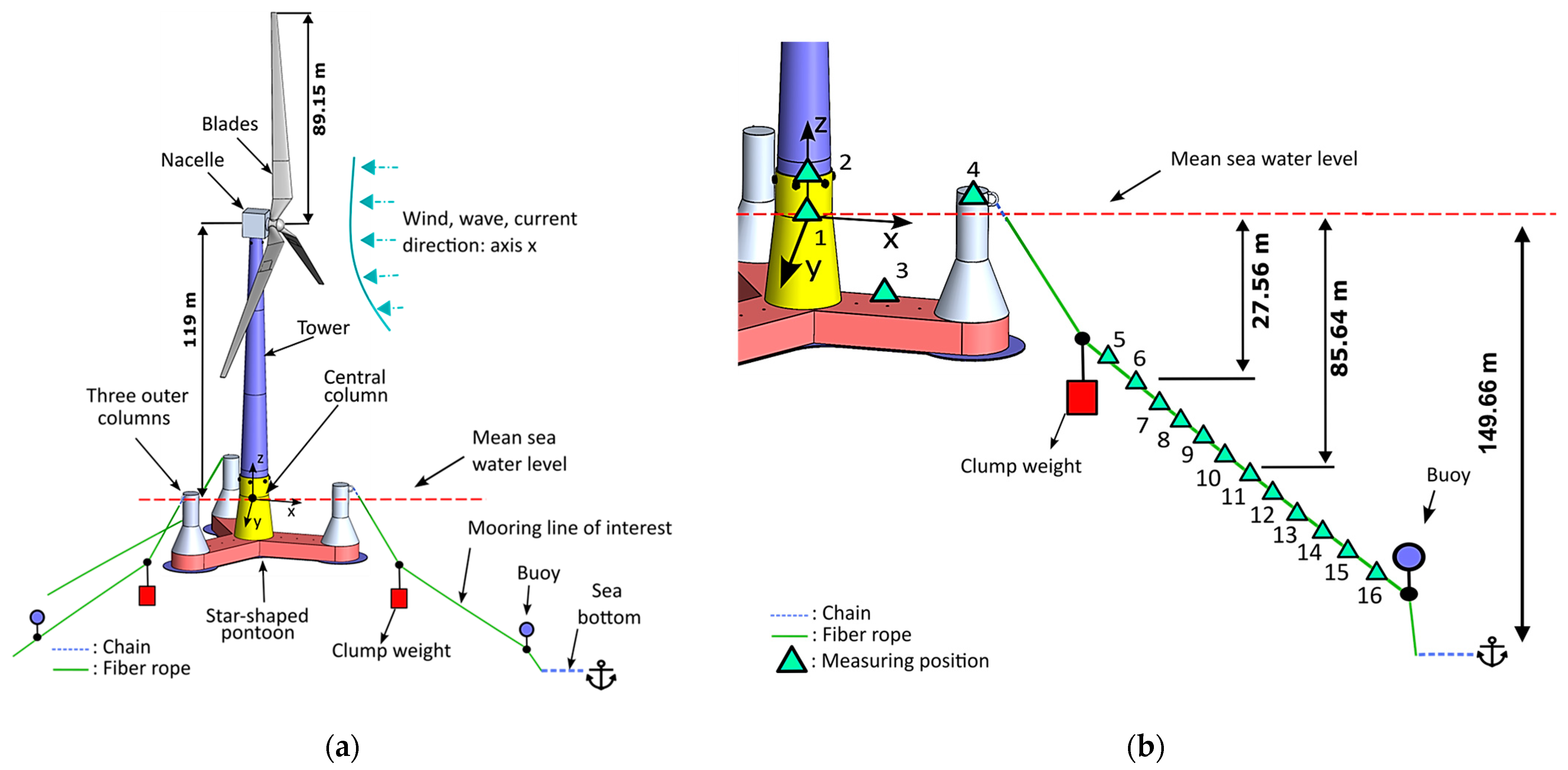 Sensors 24 00543 g003