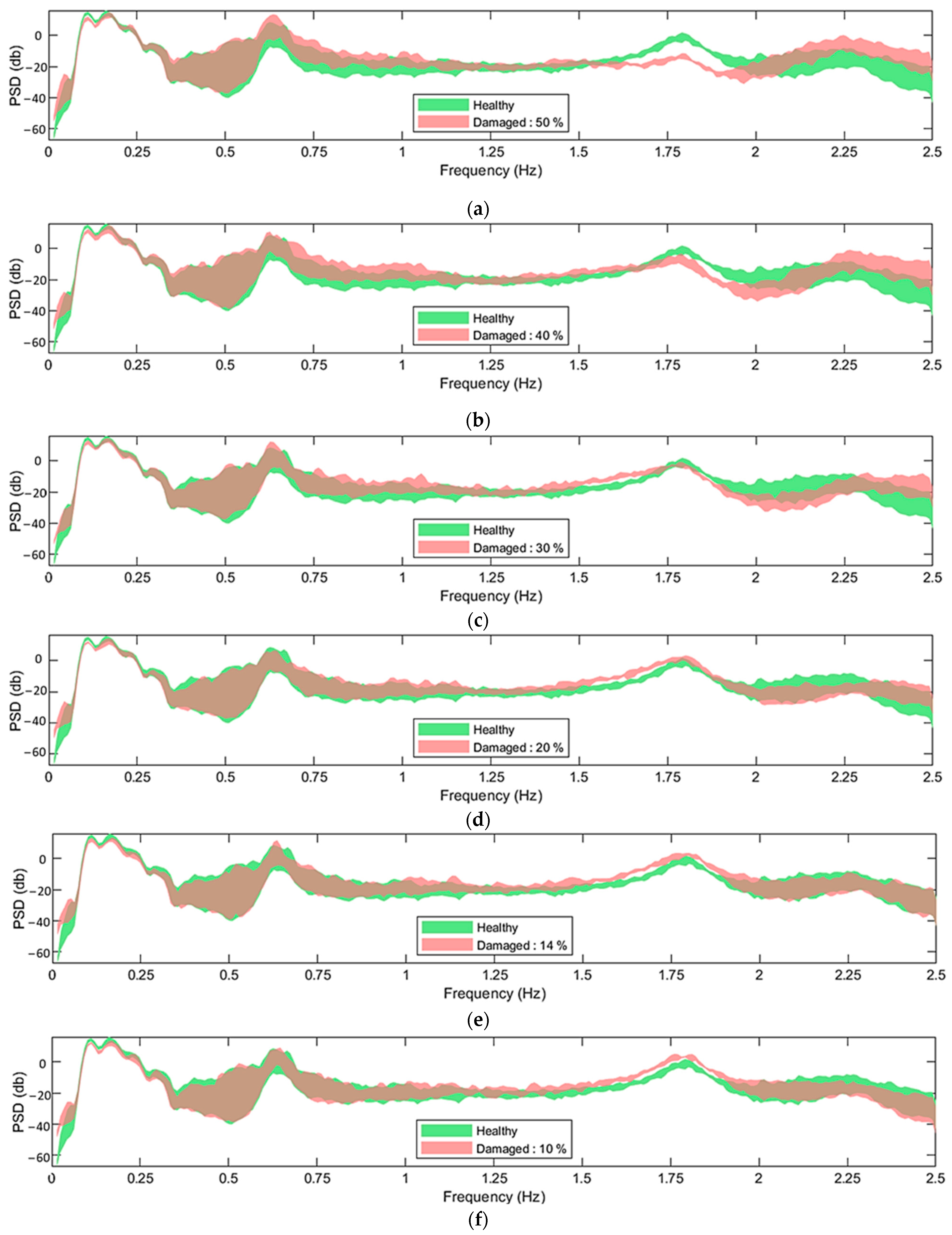 Sensors 24 00543 g004