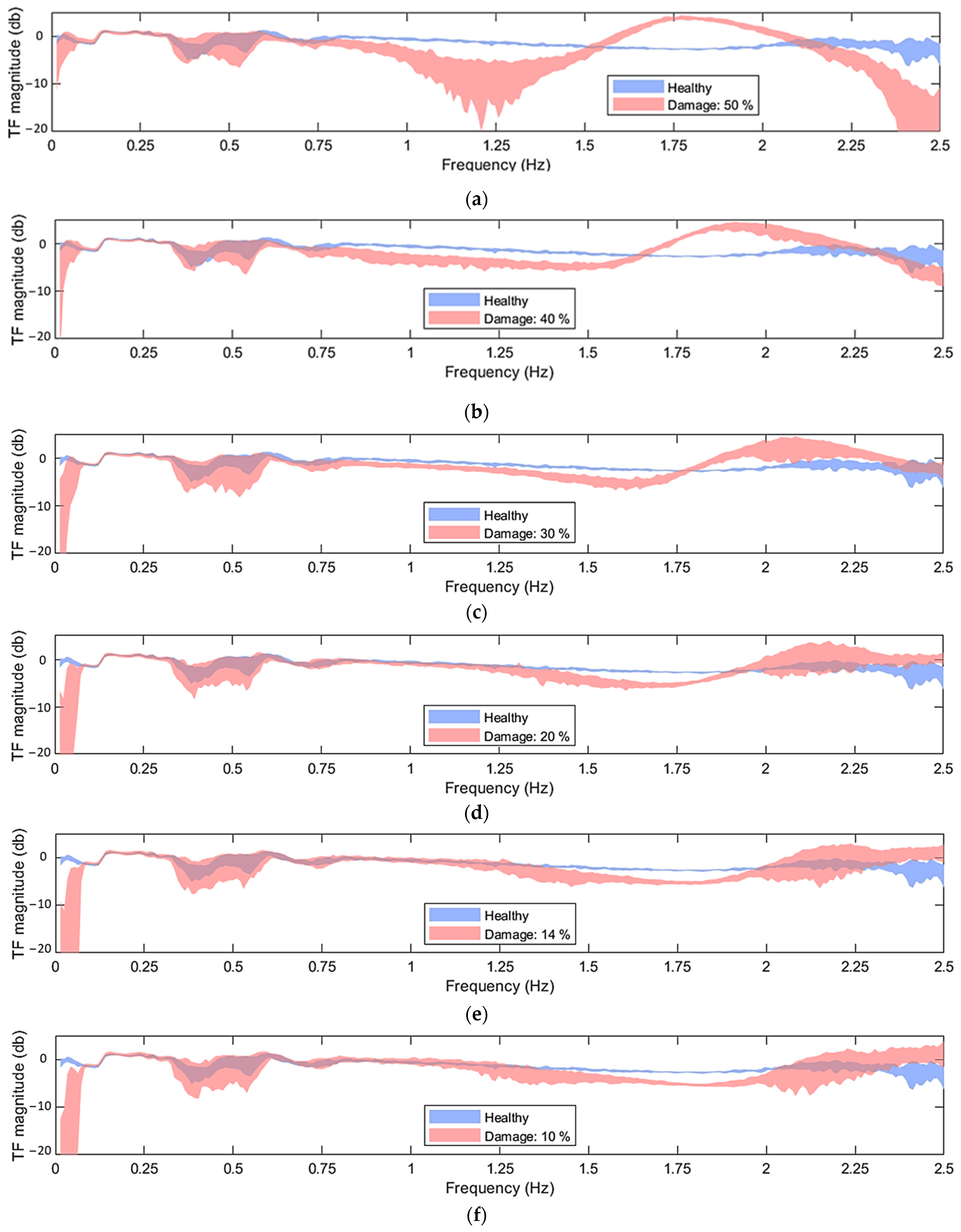 Sensors 24 00543 g005
