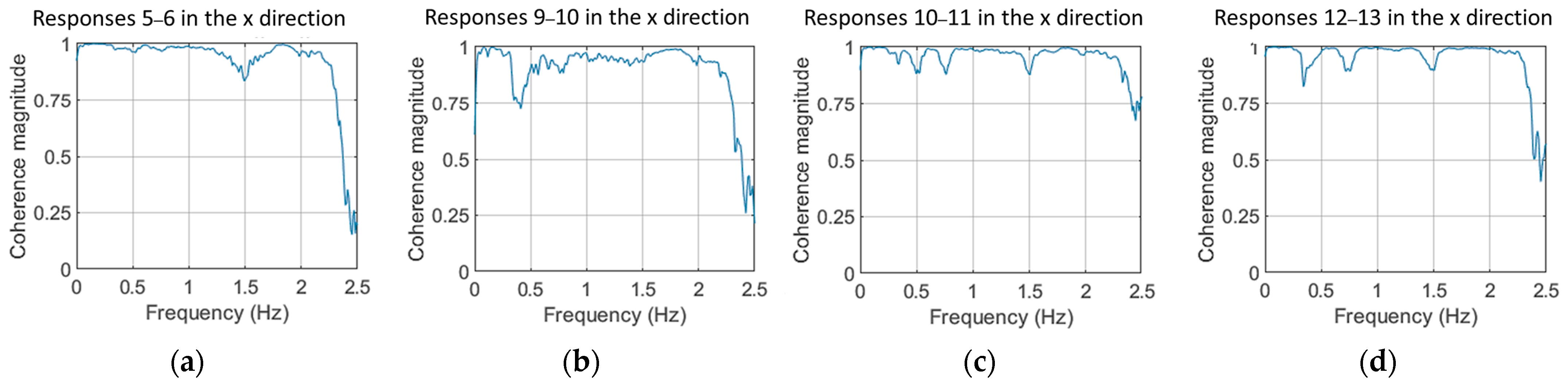 Sensors 24 00543 g006