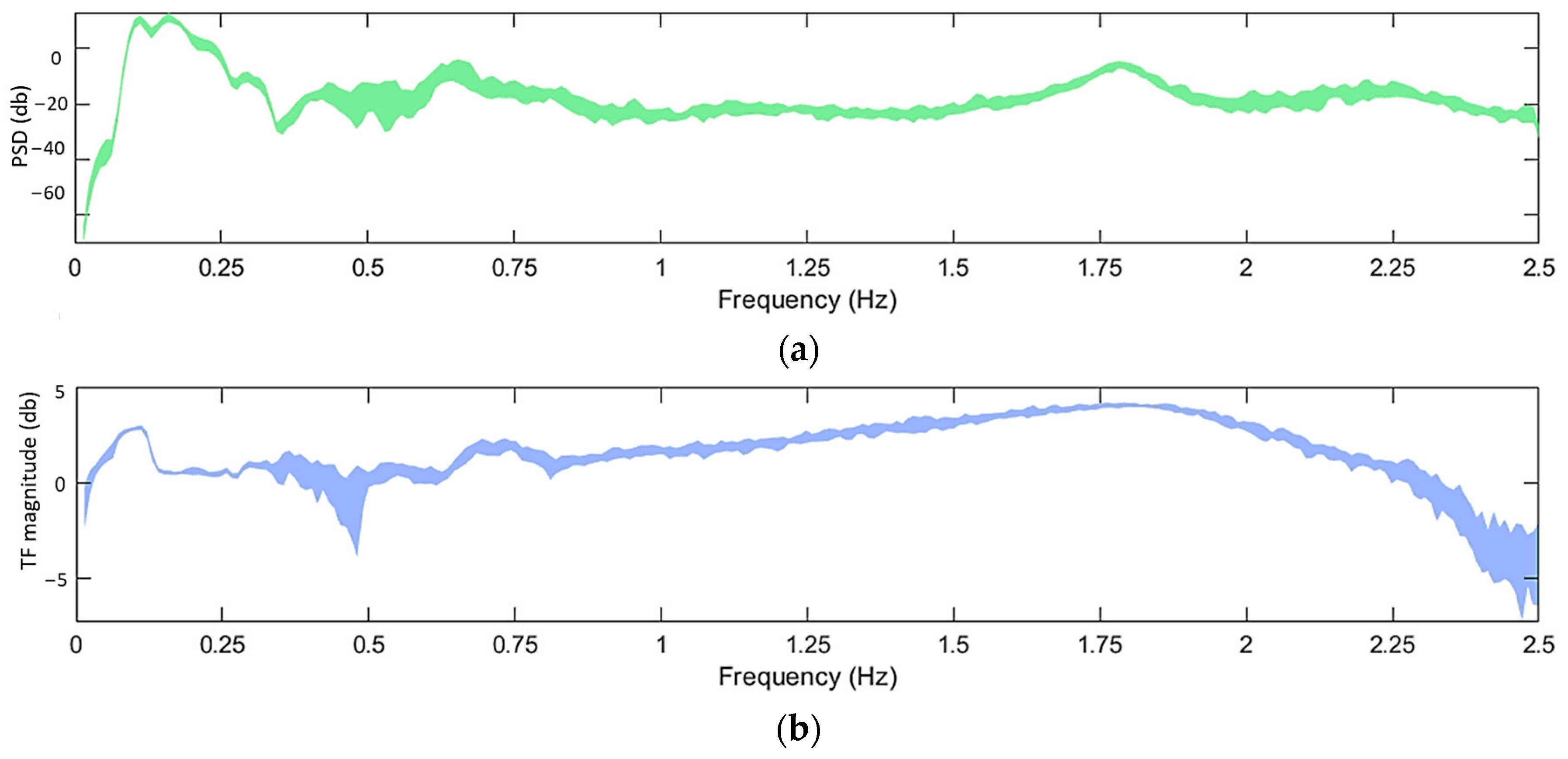 Sensors 24 00543 g007