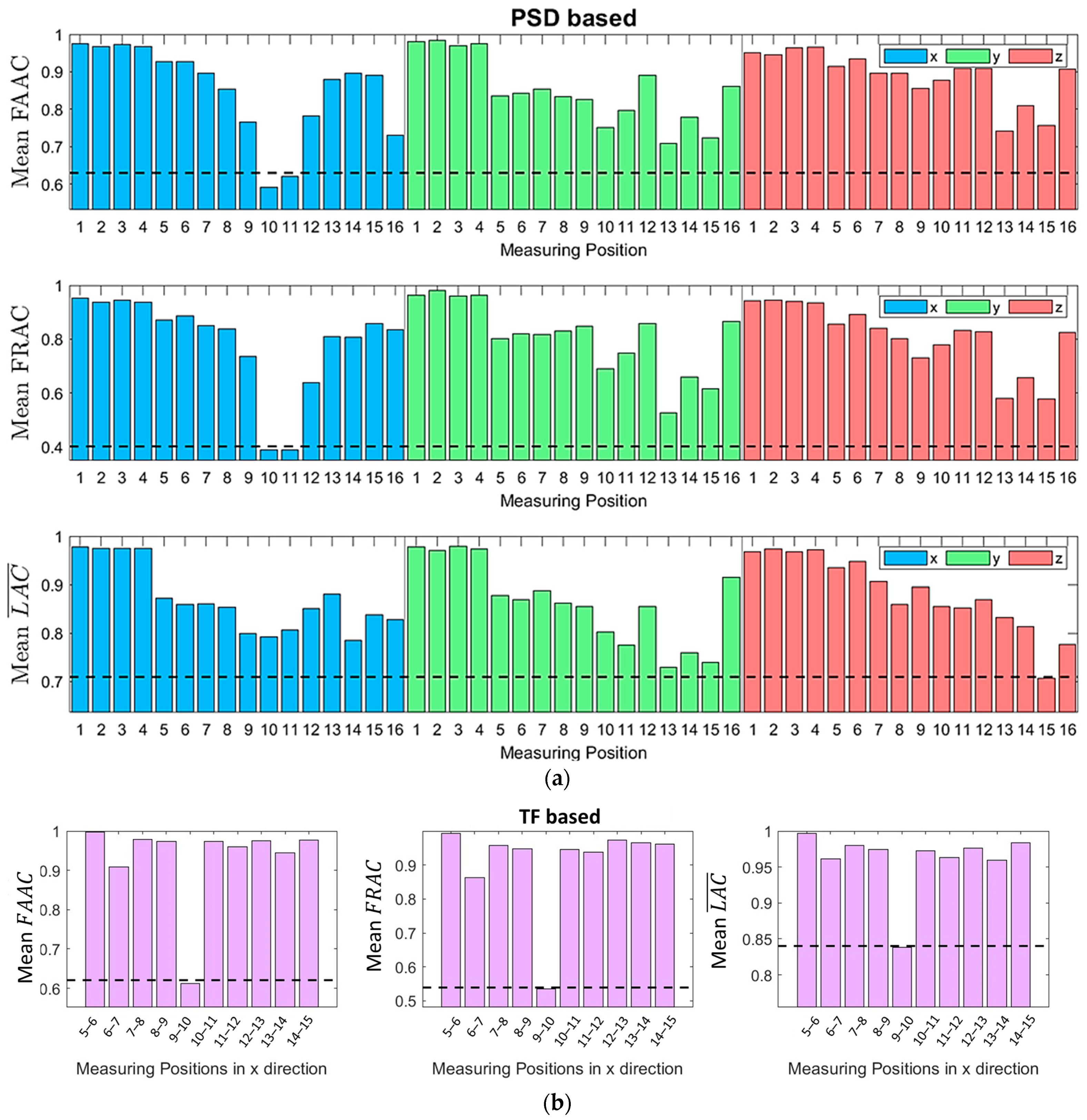 Sensors 24 00543 g008