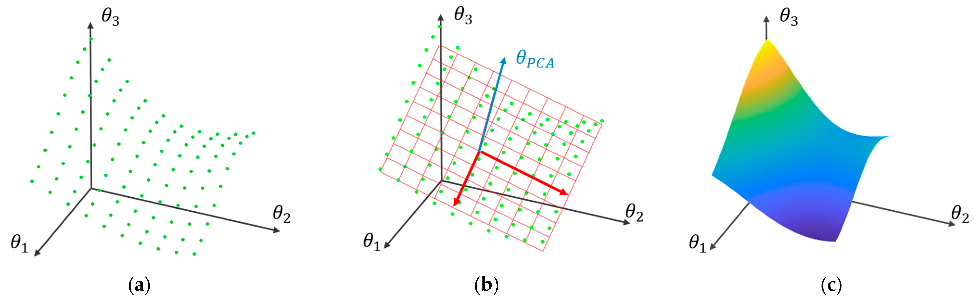 Sensors 24 00543 g009