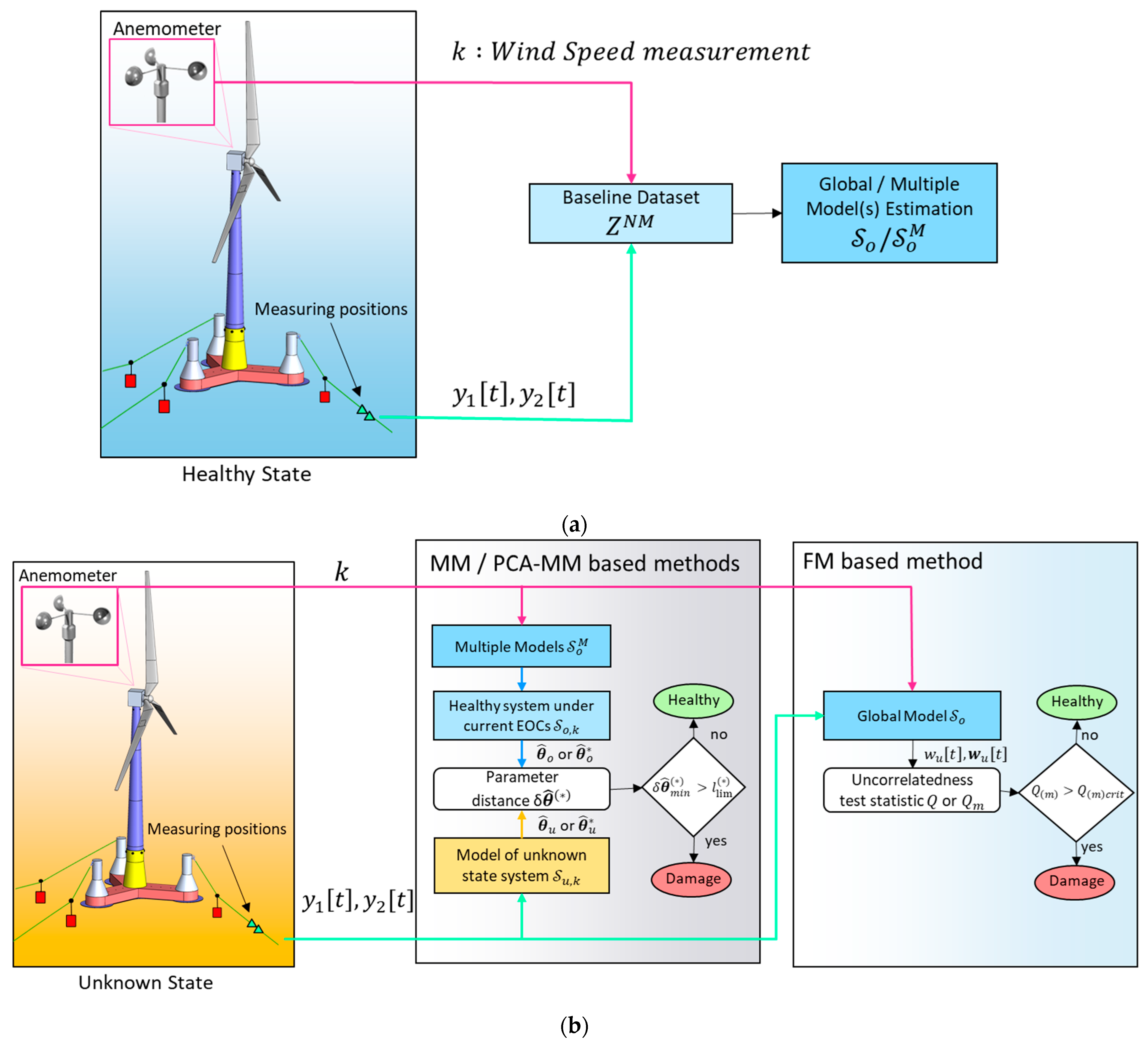 Sensors 24 00543 g010