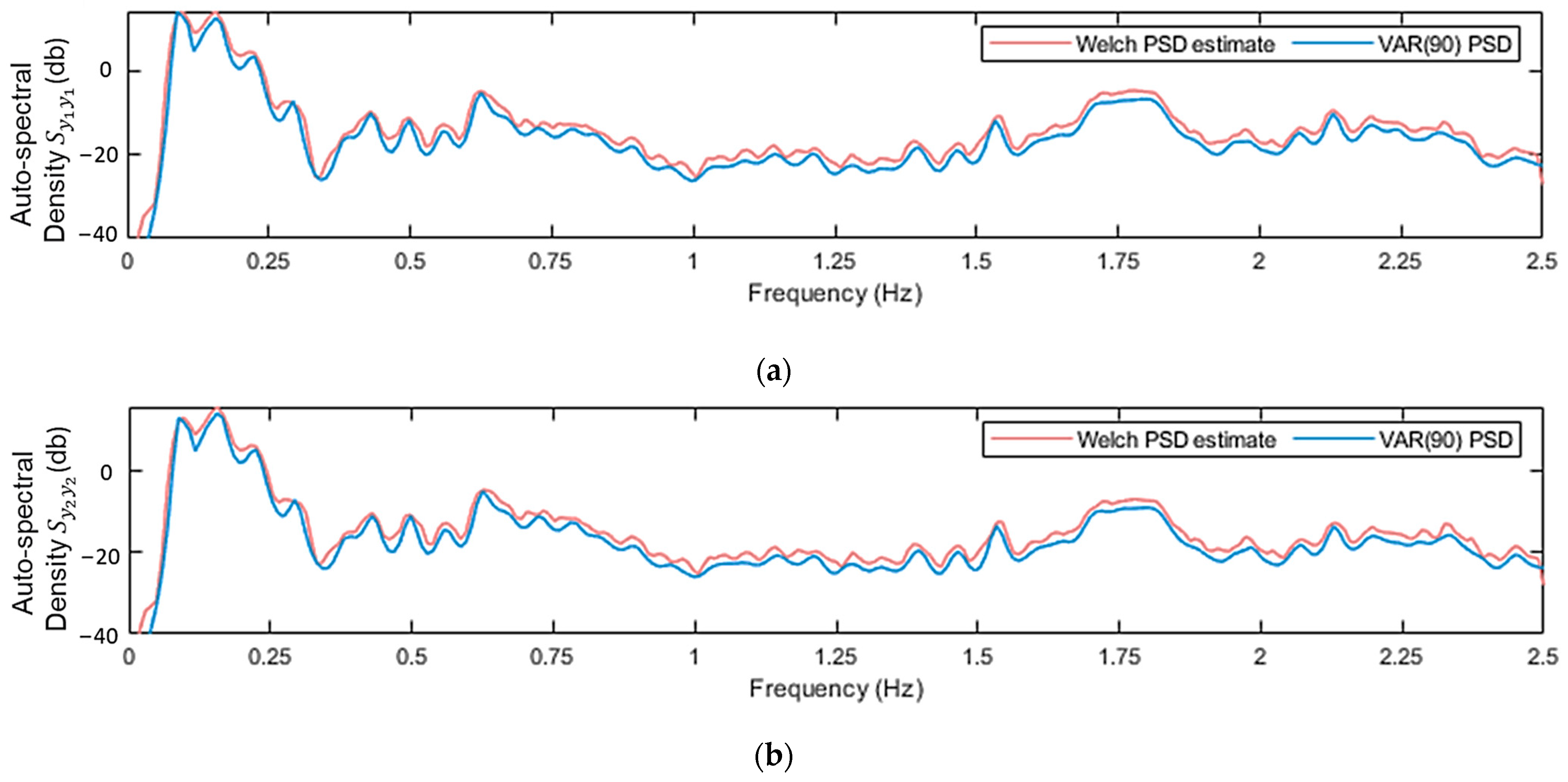 Sensors 24 00543 g011