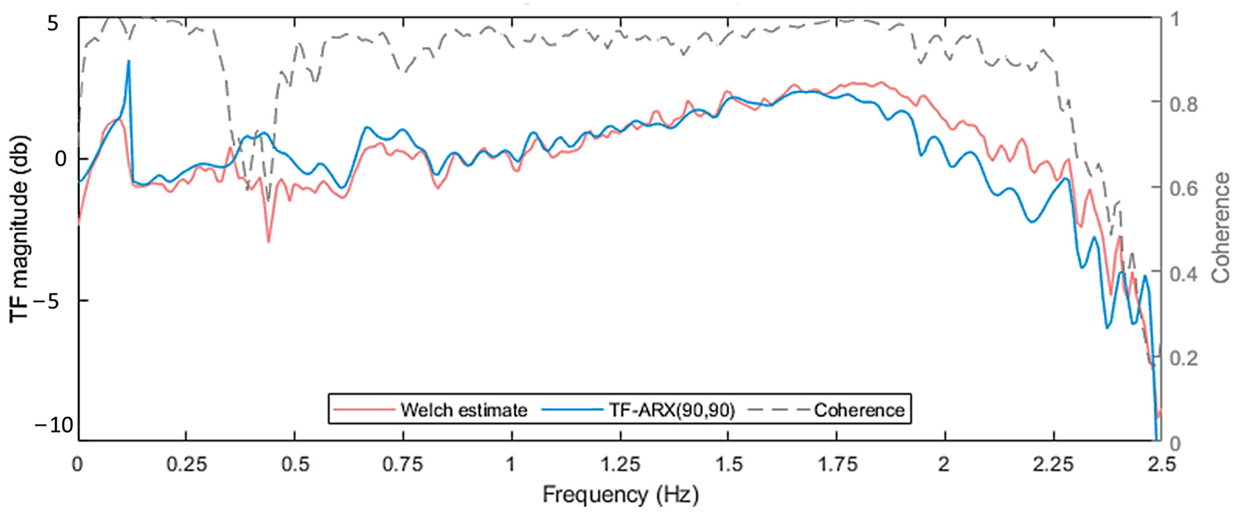 Sensors 24 00543 g012