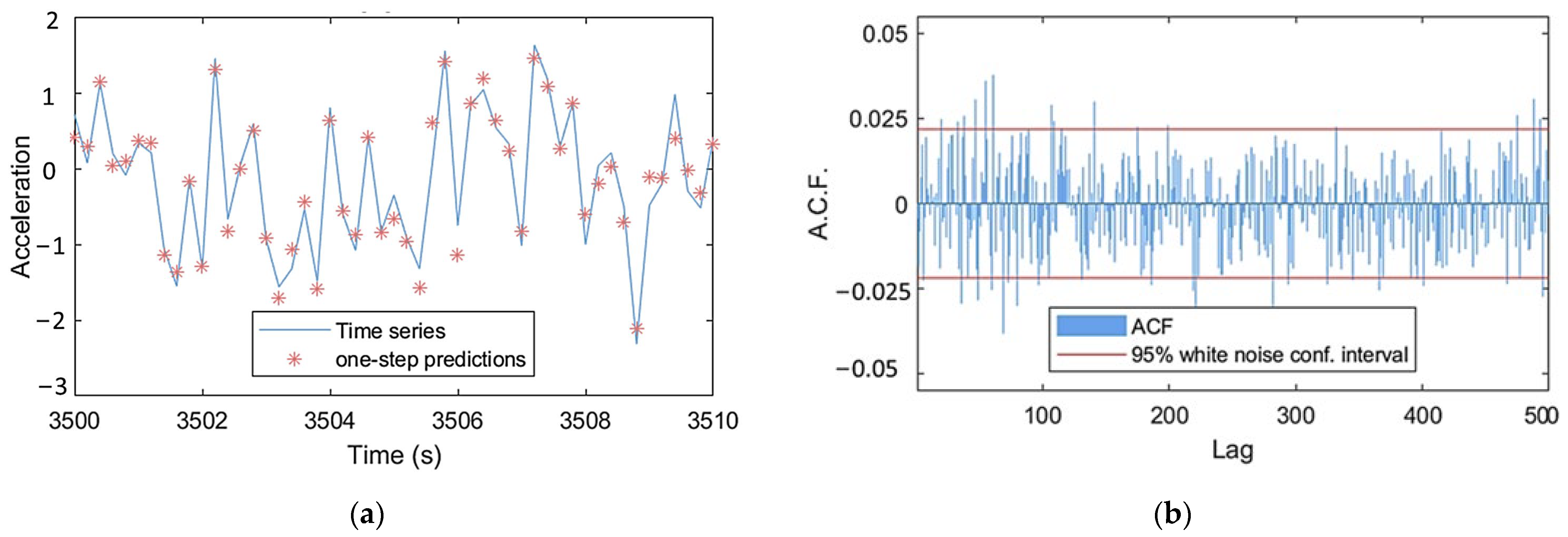 Sensors 24 00543 g013