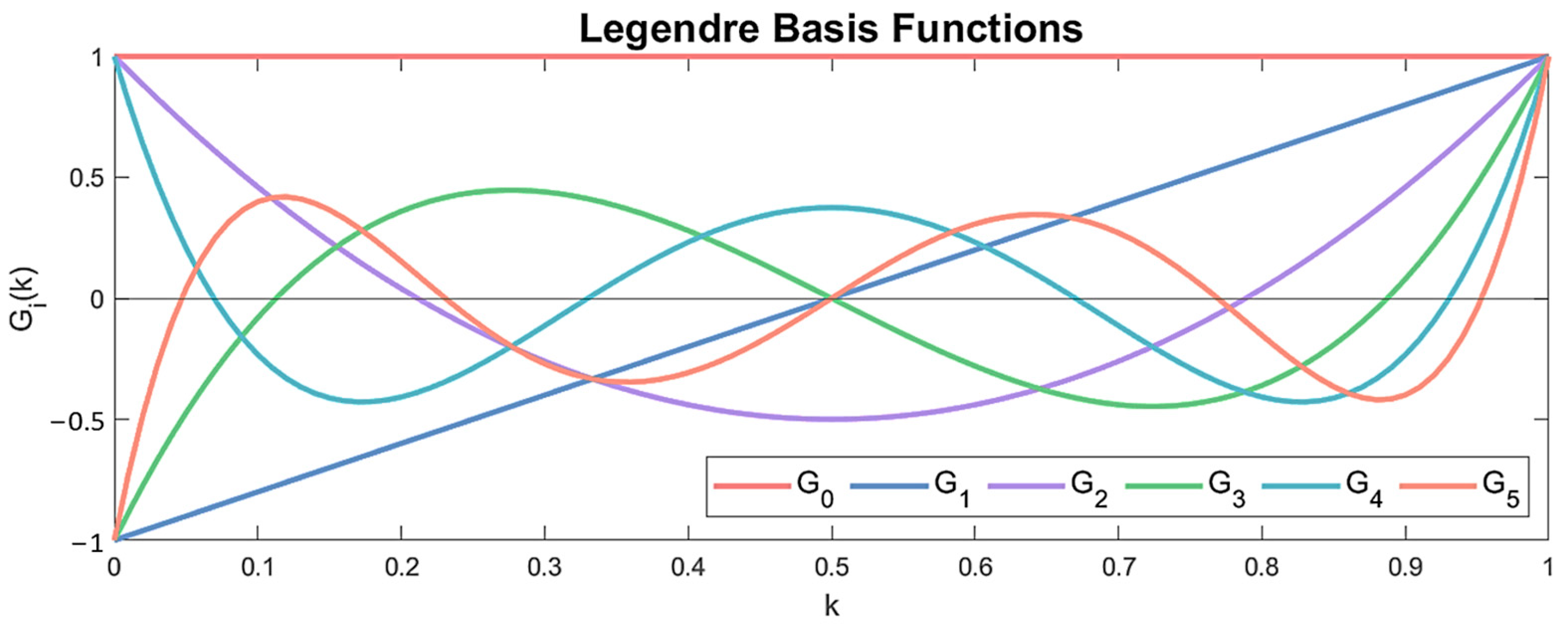 Sensors 24 00543 g015