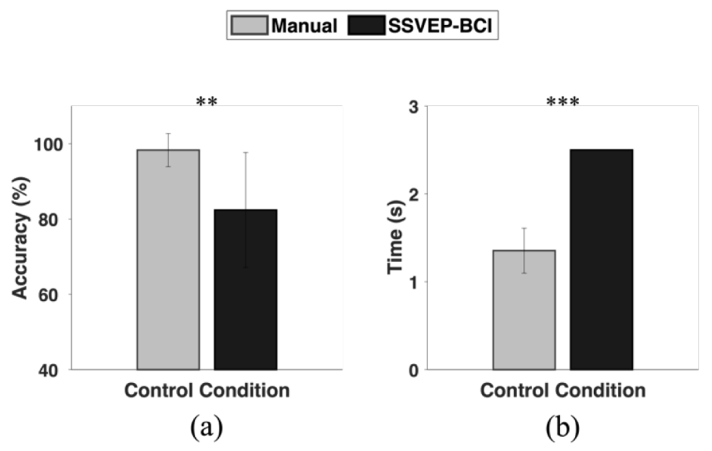 Sensors 24 00545 g004