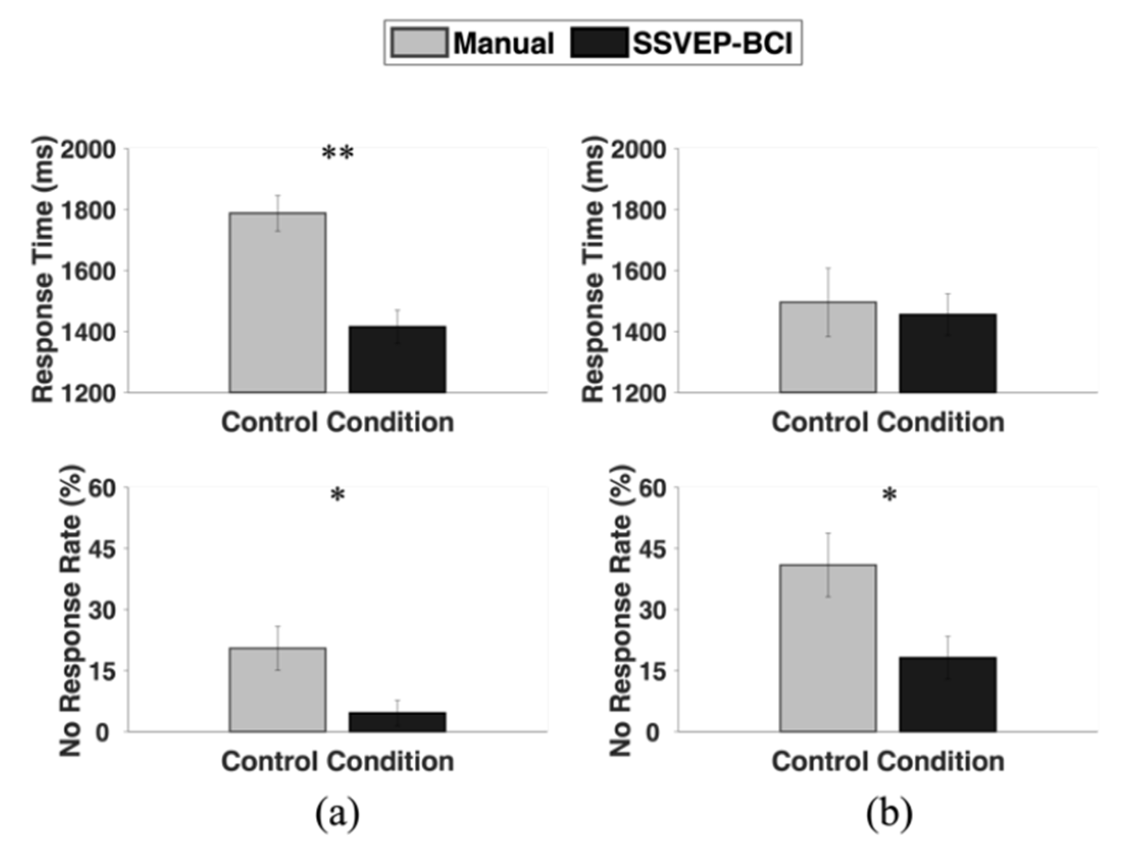 Sensors 24 00545 g005