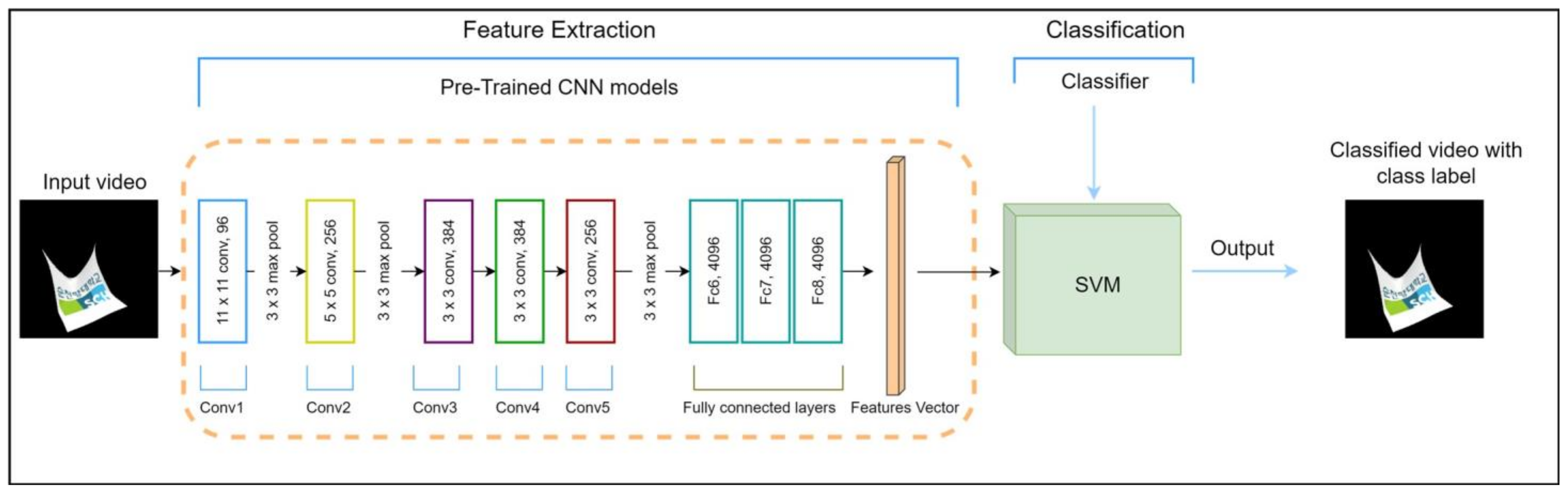 Sensors 24 00549 g002