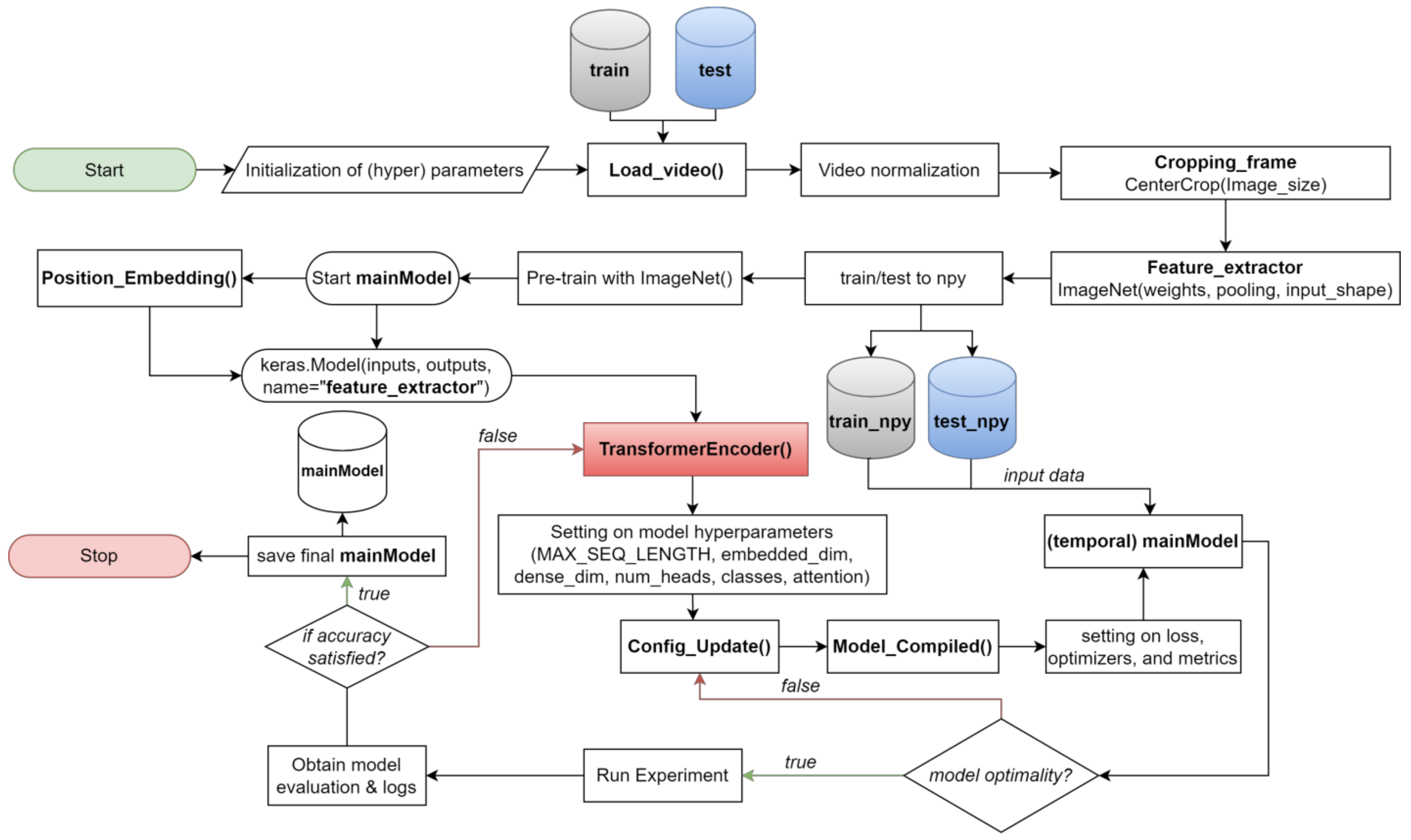 Sensors 24 00549 g012