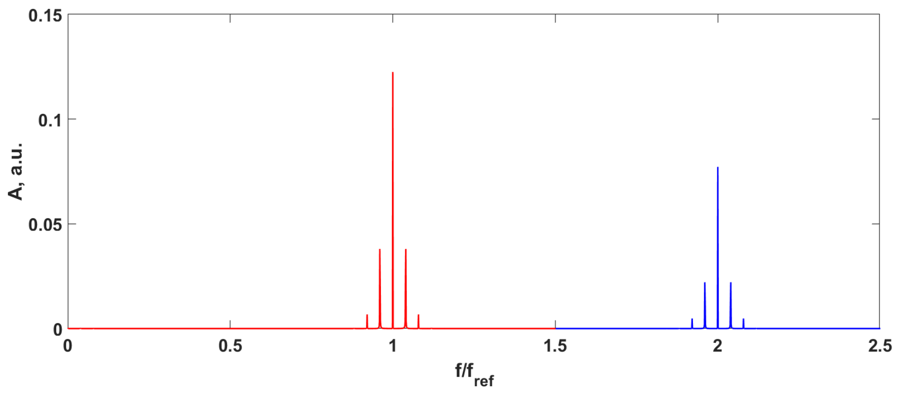 Sensors 24 00552 g002 Sensors 24 00552 g002