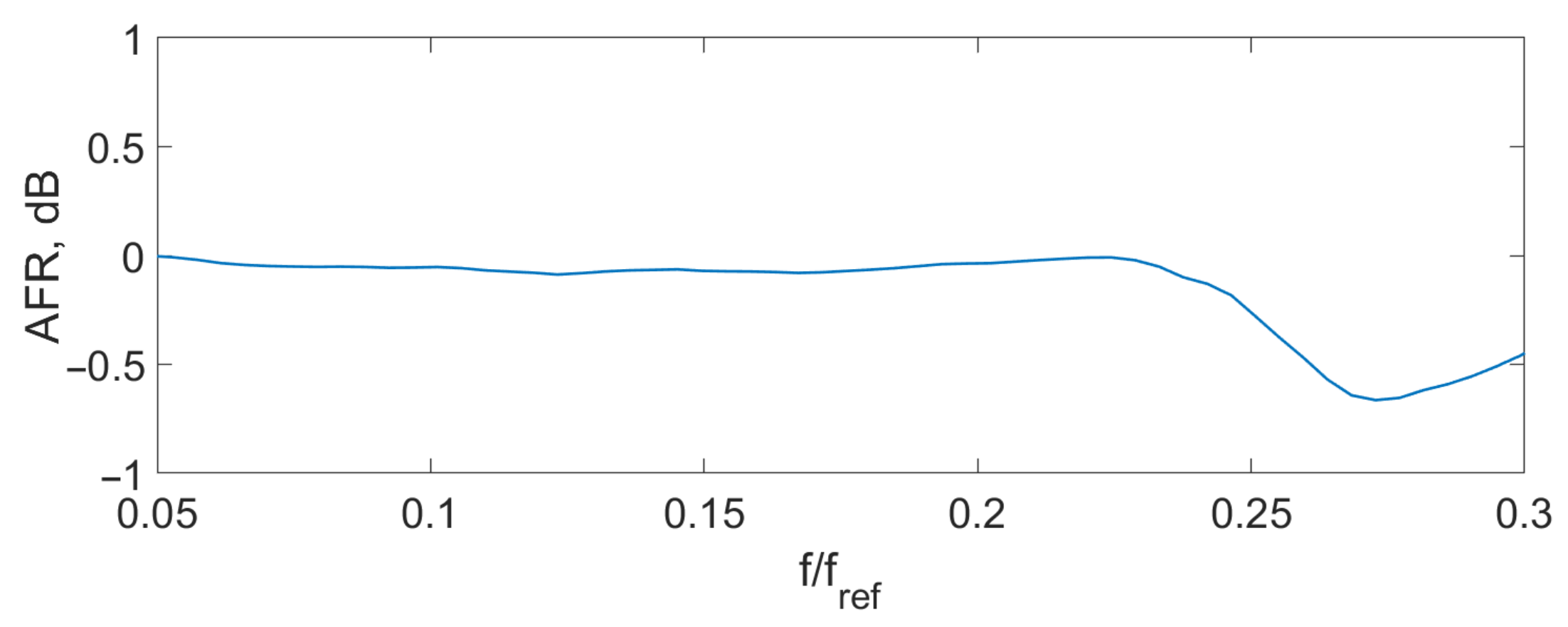 Sensors 24 00552 g010 Sensors 24 00552 g010