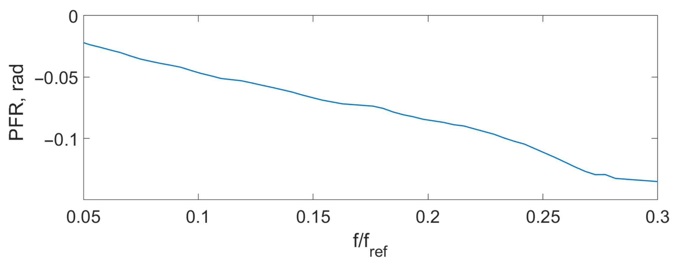 Sensors 24 00552 g011 Sensors 24 00552 g011