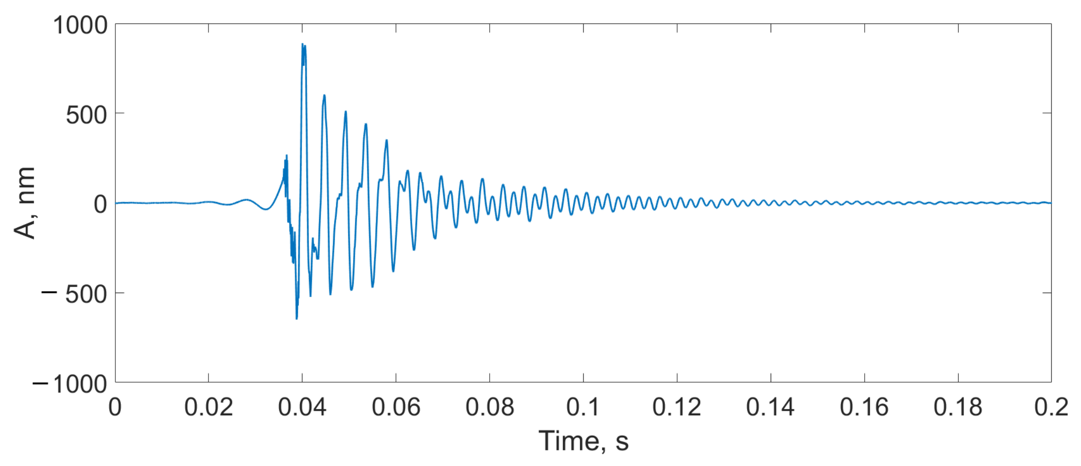 Sensors 24 00552 g012 Sensors 24 00552 g012