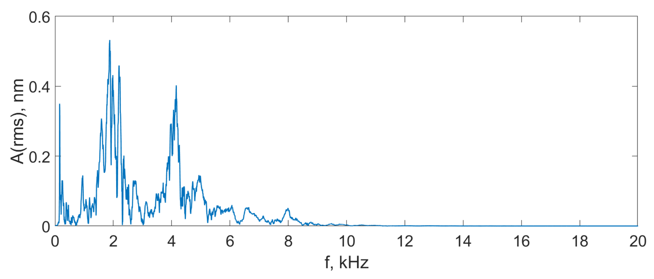 Sensors 24 00552 g015 Sensors 24 00552 g015