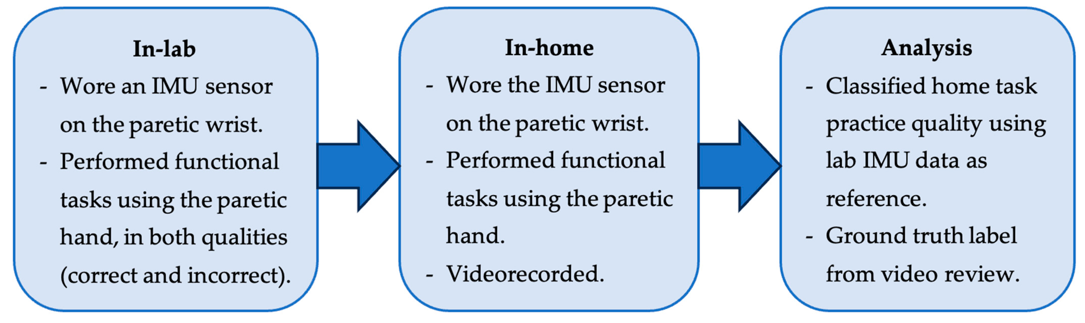 Sensors 24 00554 g001