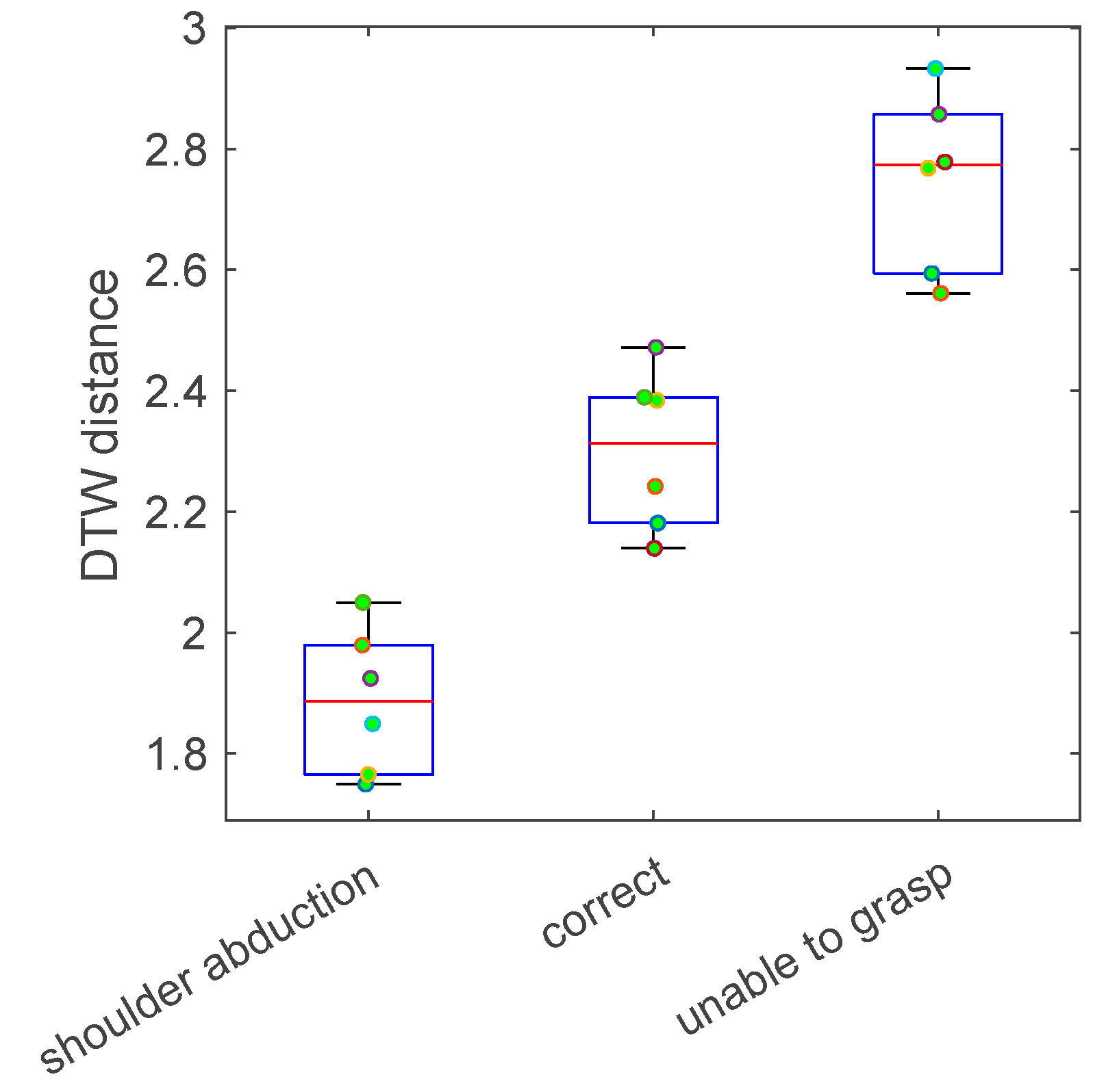 Sensors 24 00554 g003