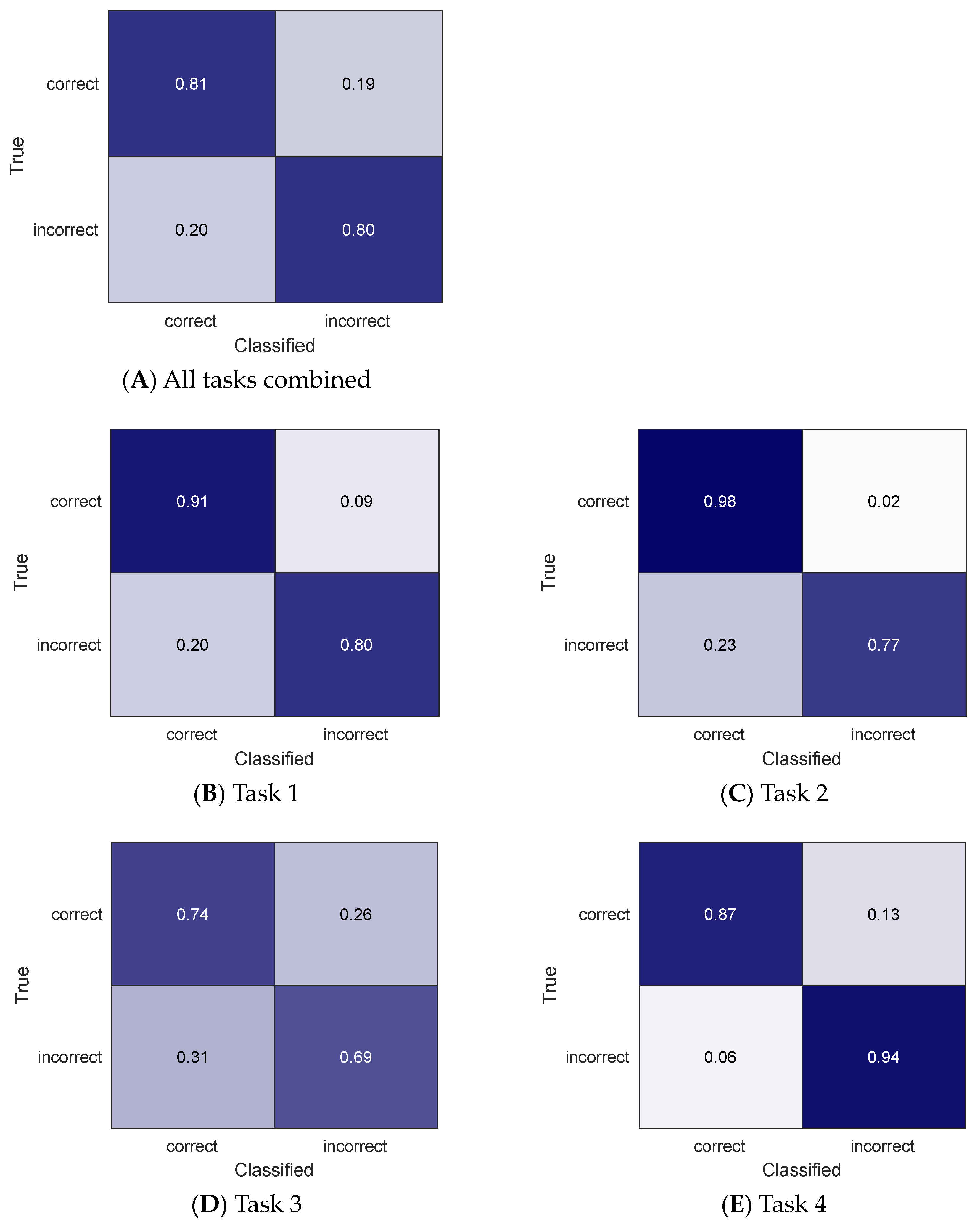 Sensors 24 00554 g004
