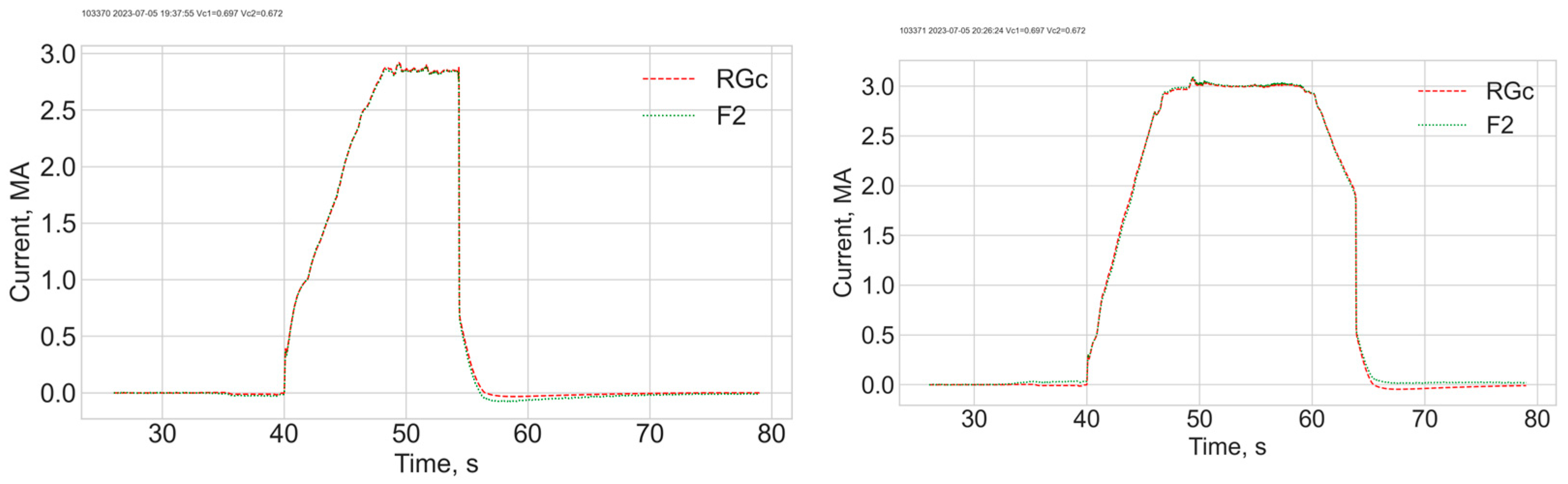 Sensors 24 00555 g007