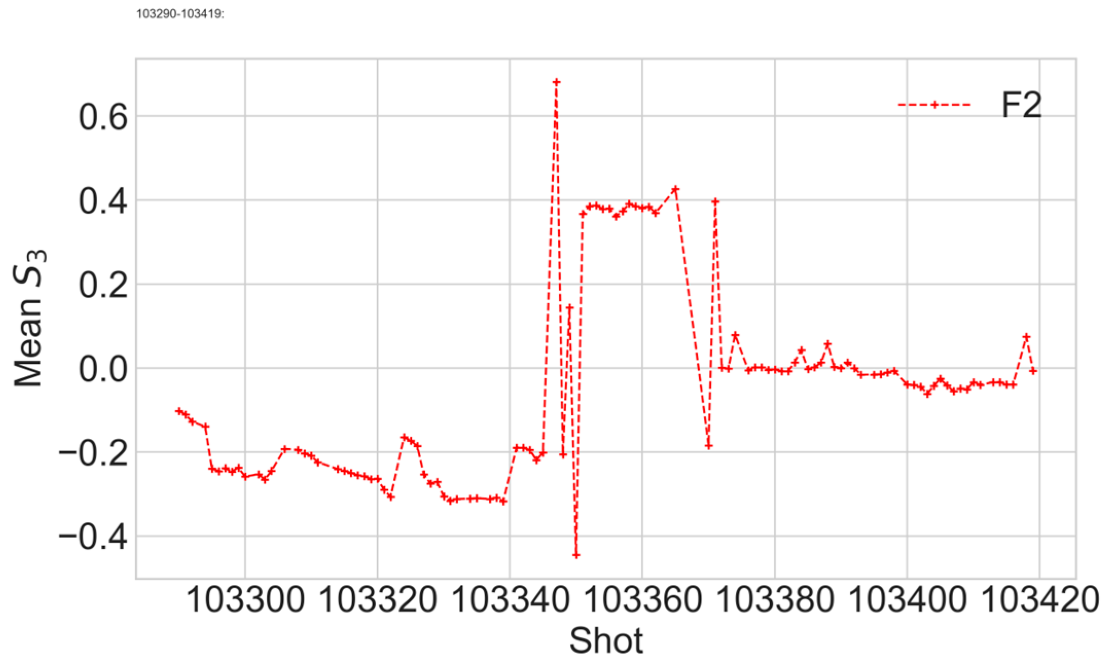 Sensors 24 00555 g010
