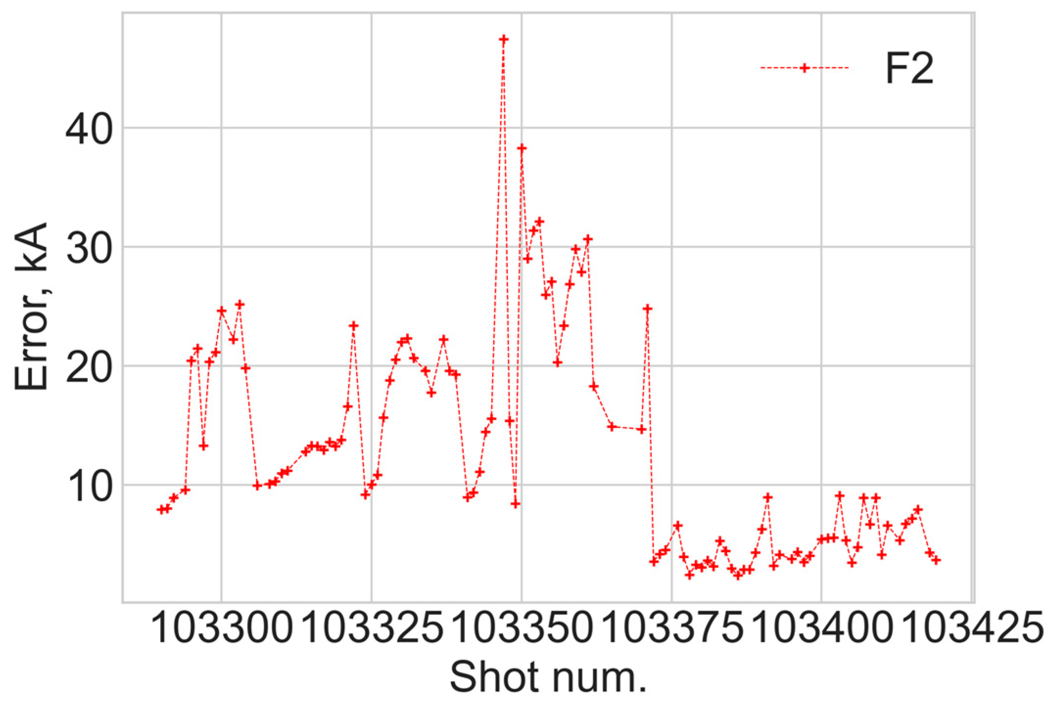 Sensors 24 00555 g011