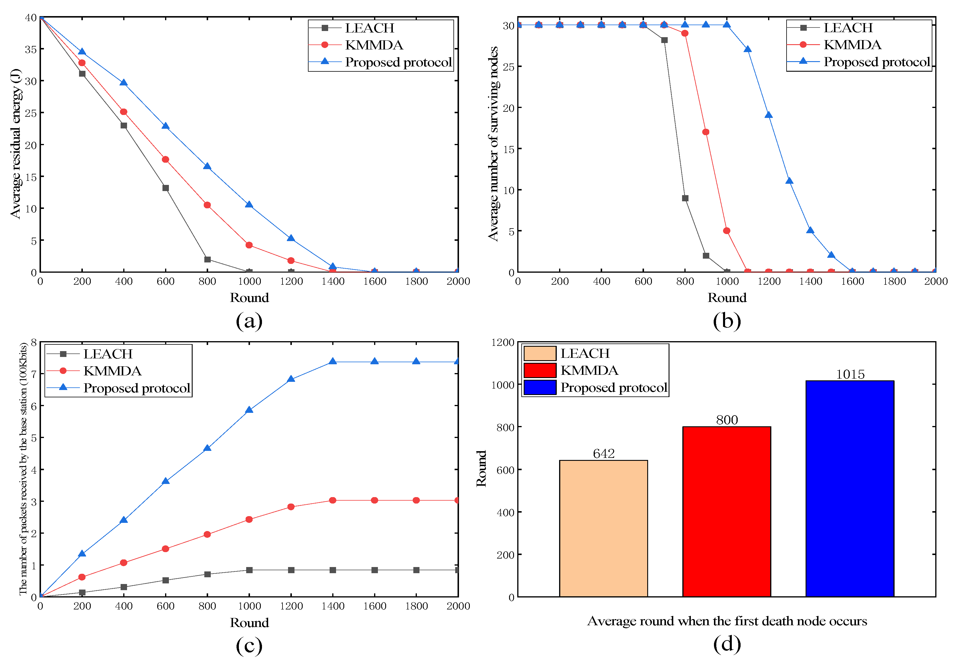 Sensors 24 00556 g004