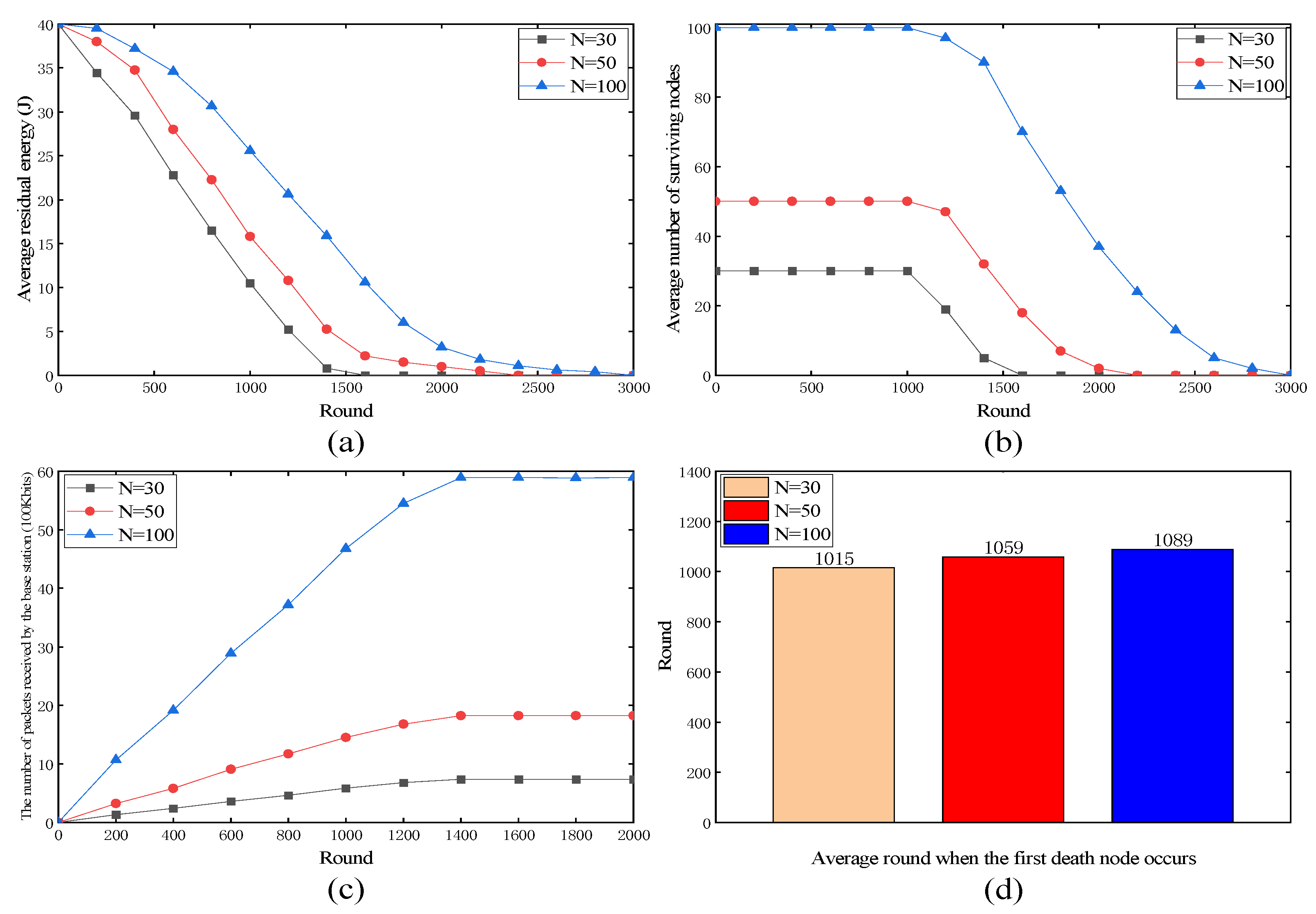 Sensors 24 00556 g006