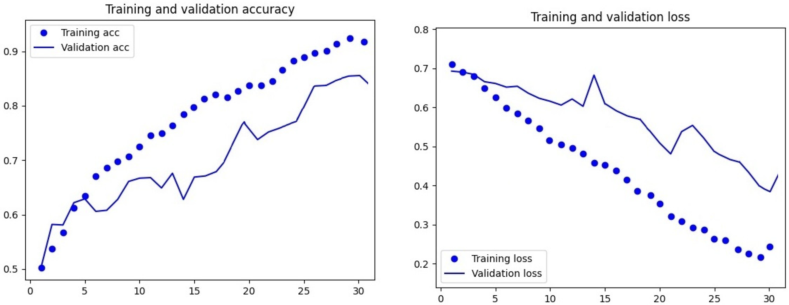 Sensors 24 00558 g007