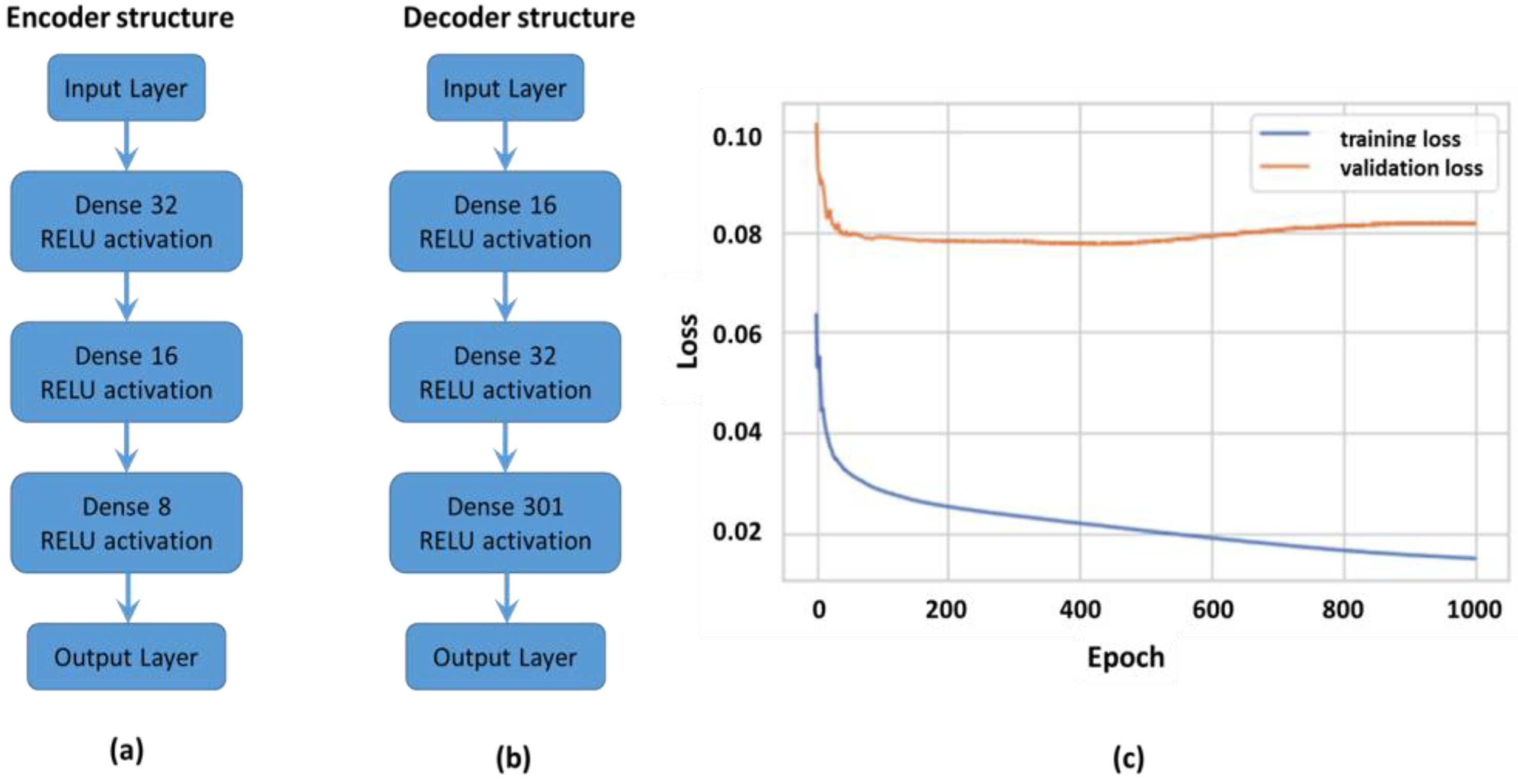 Sensors 24 00560 g004