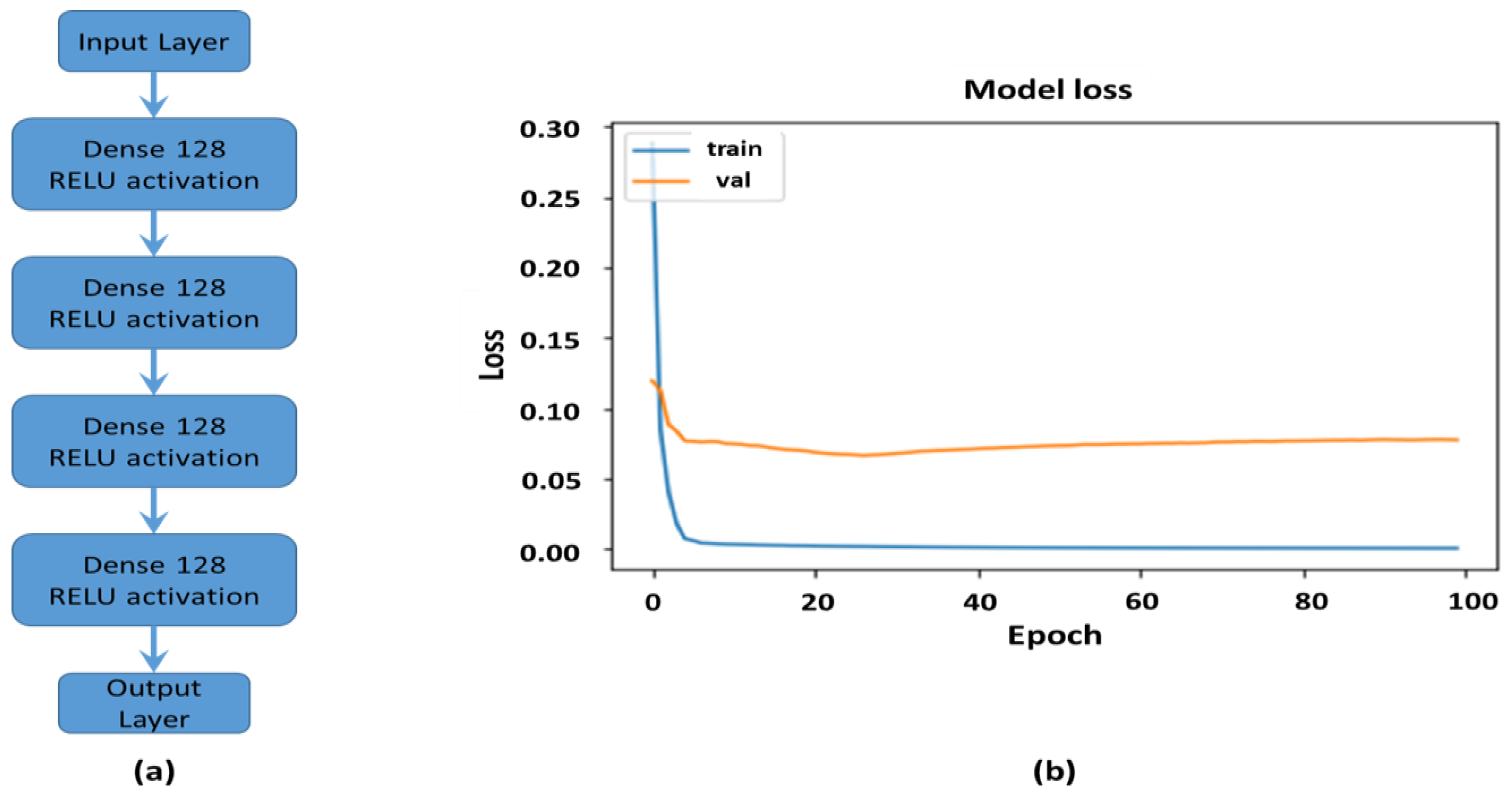 Sensors 24 00560 g006