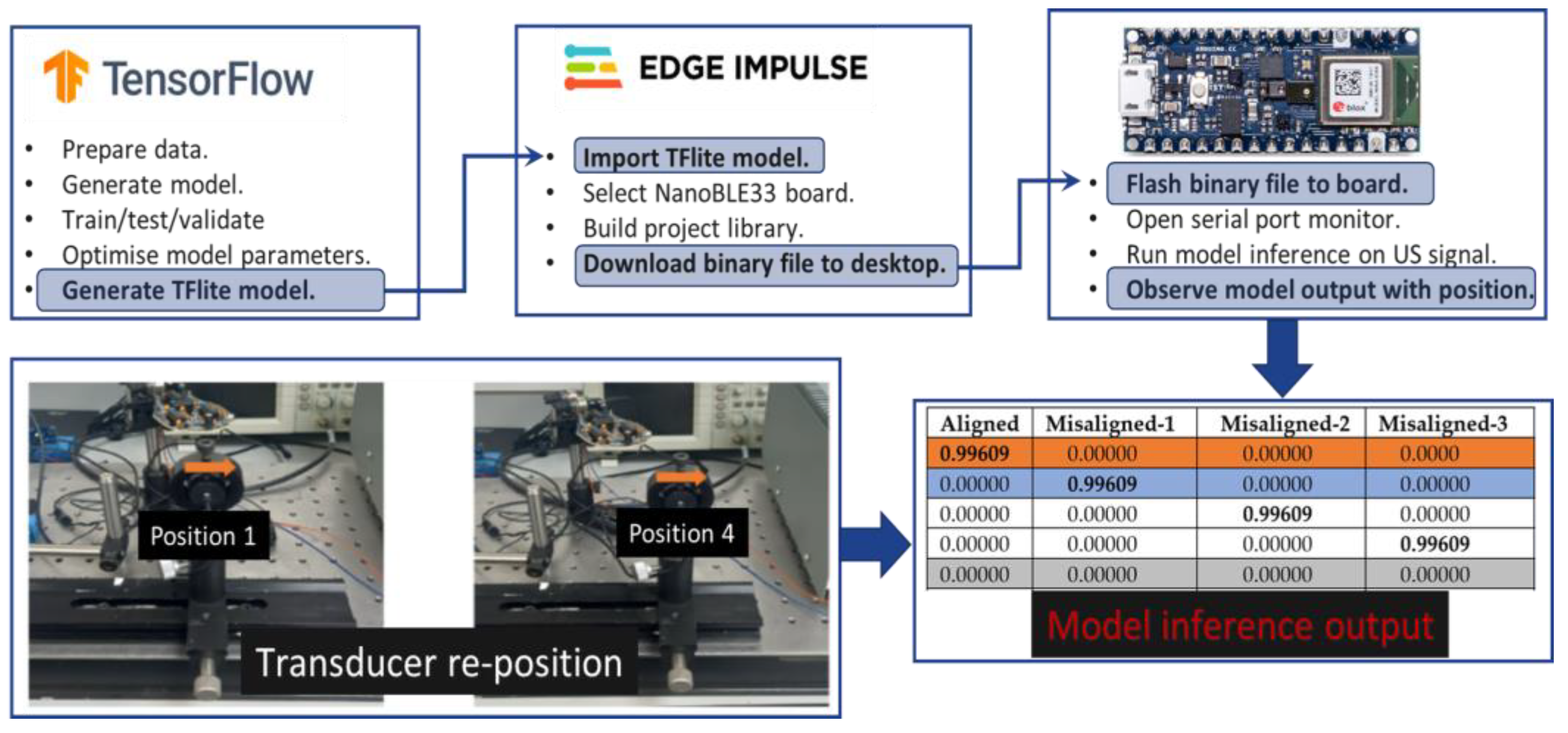 Sensors 24 00560 g007