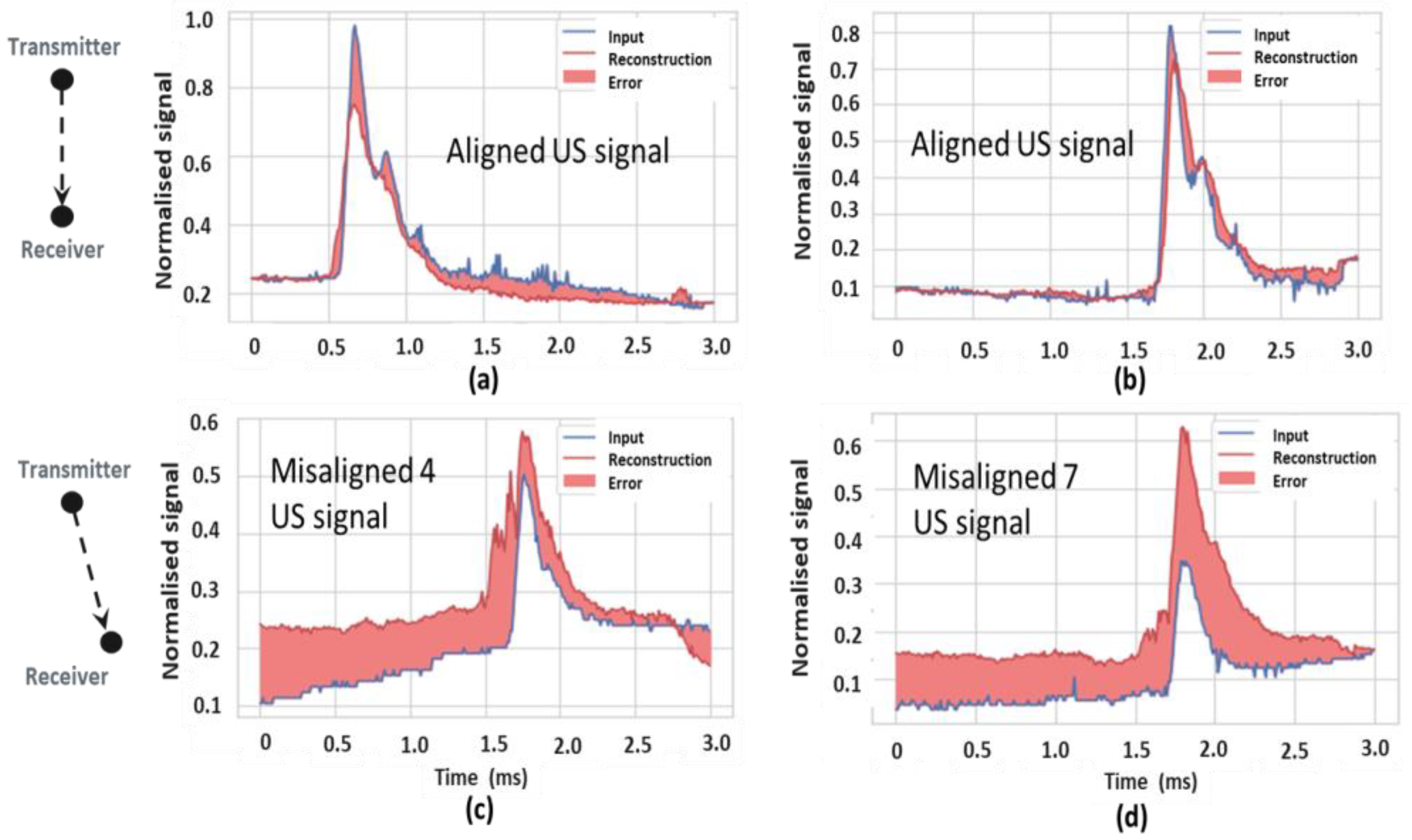 Sensors 24 00560 g008
