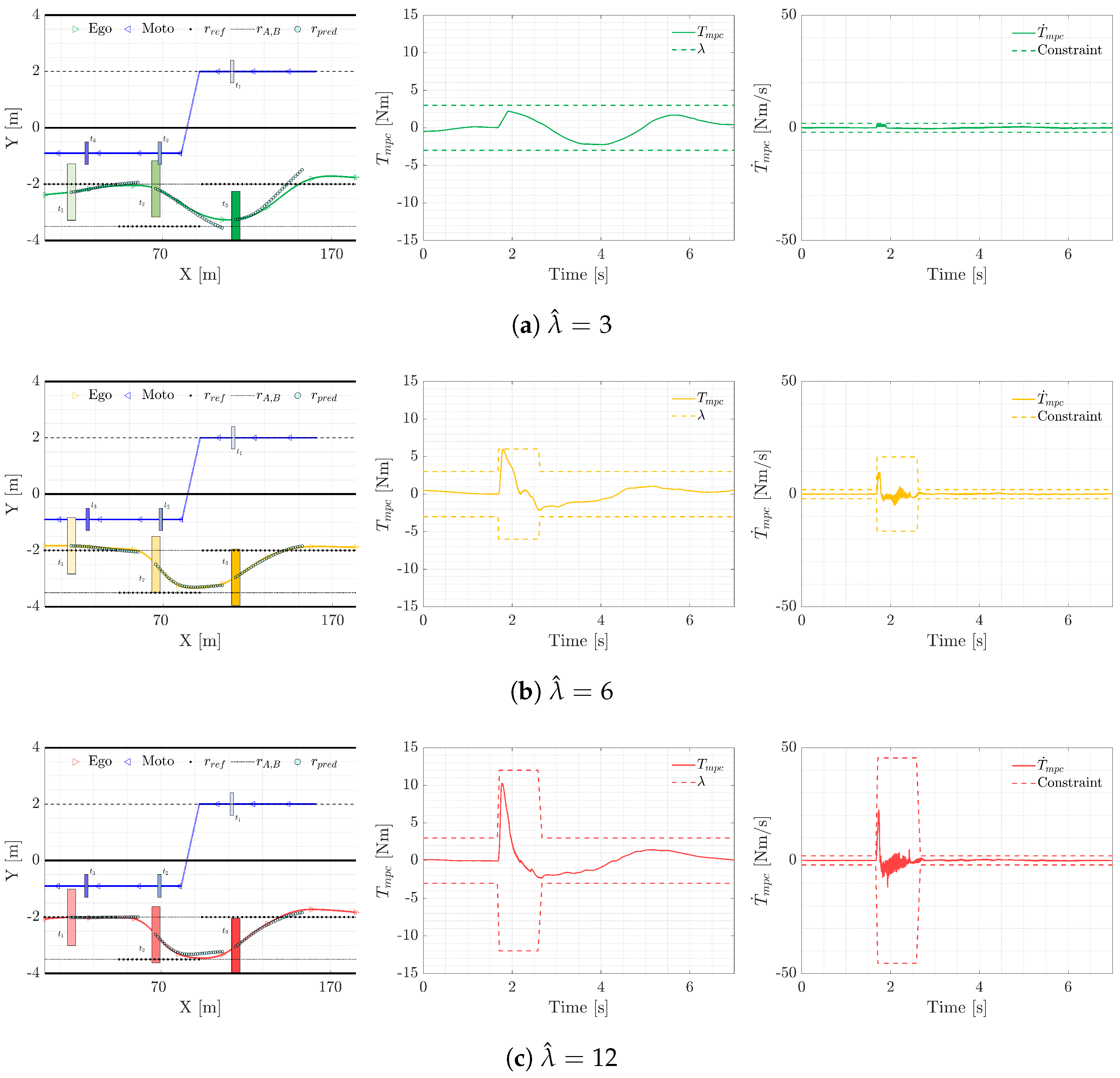 Sensors 24 00562 g004
