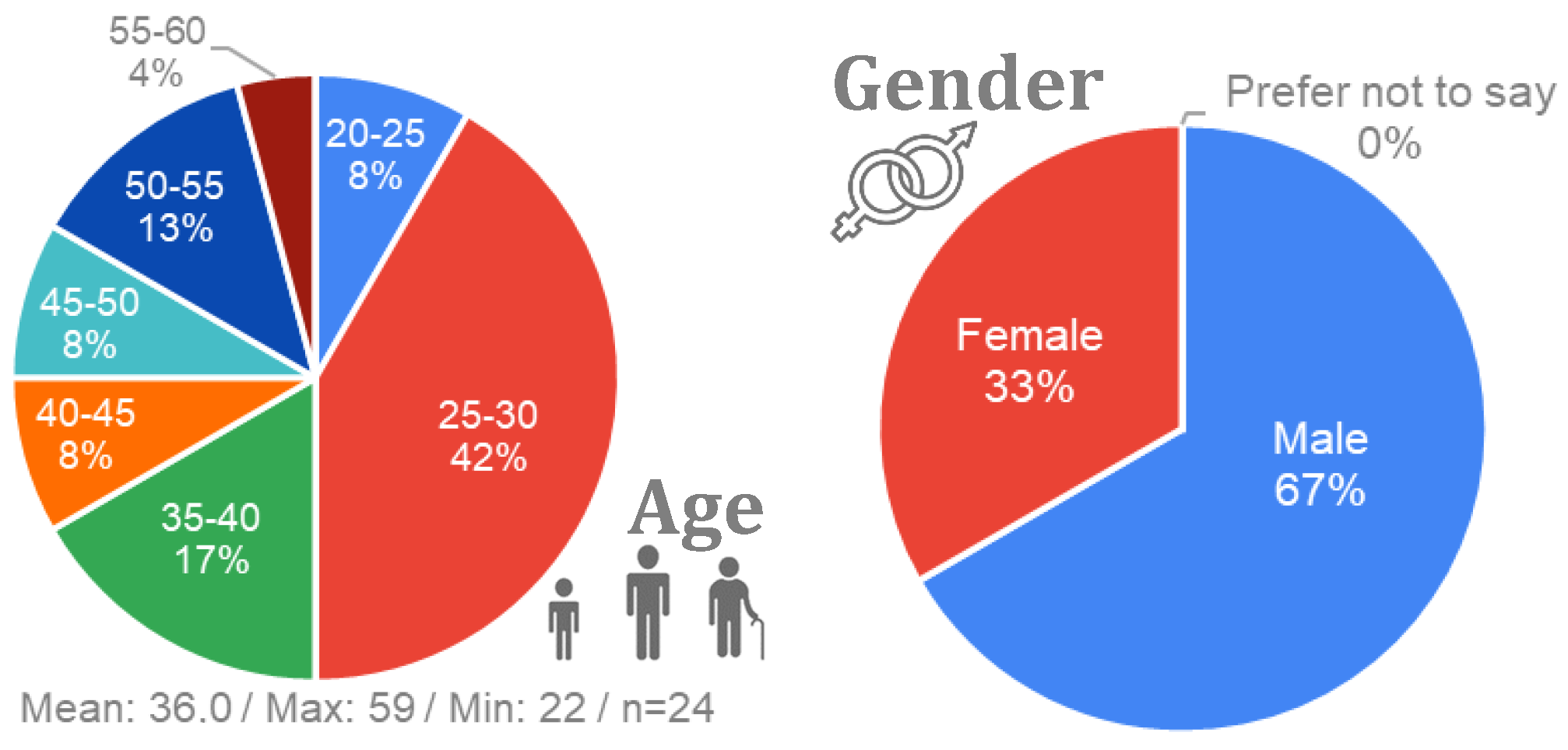 Sensors 24 00562 g005