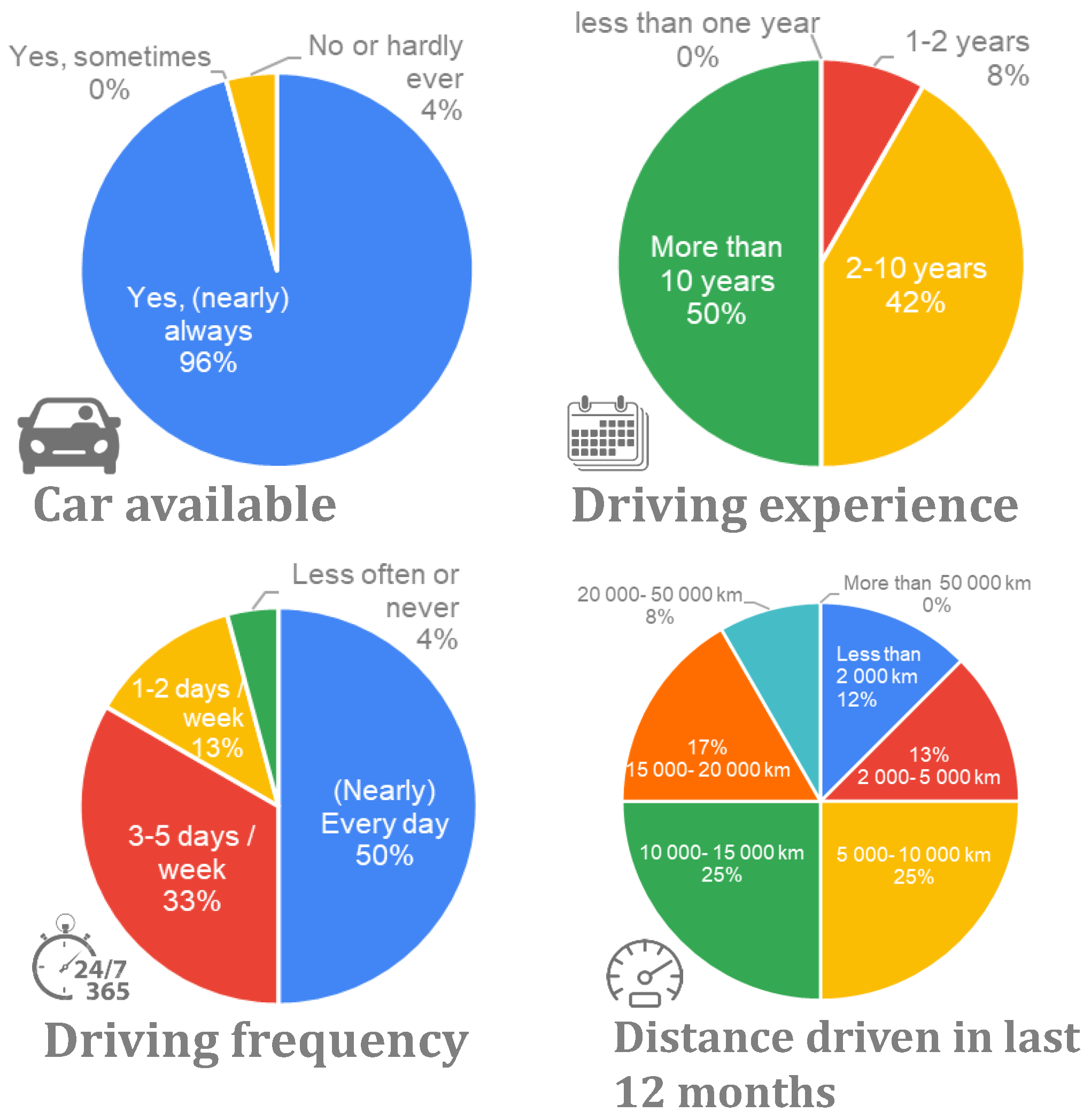 Sensors 24 00562 g006