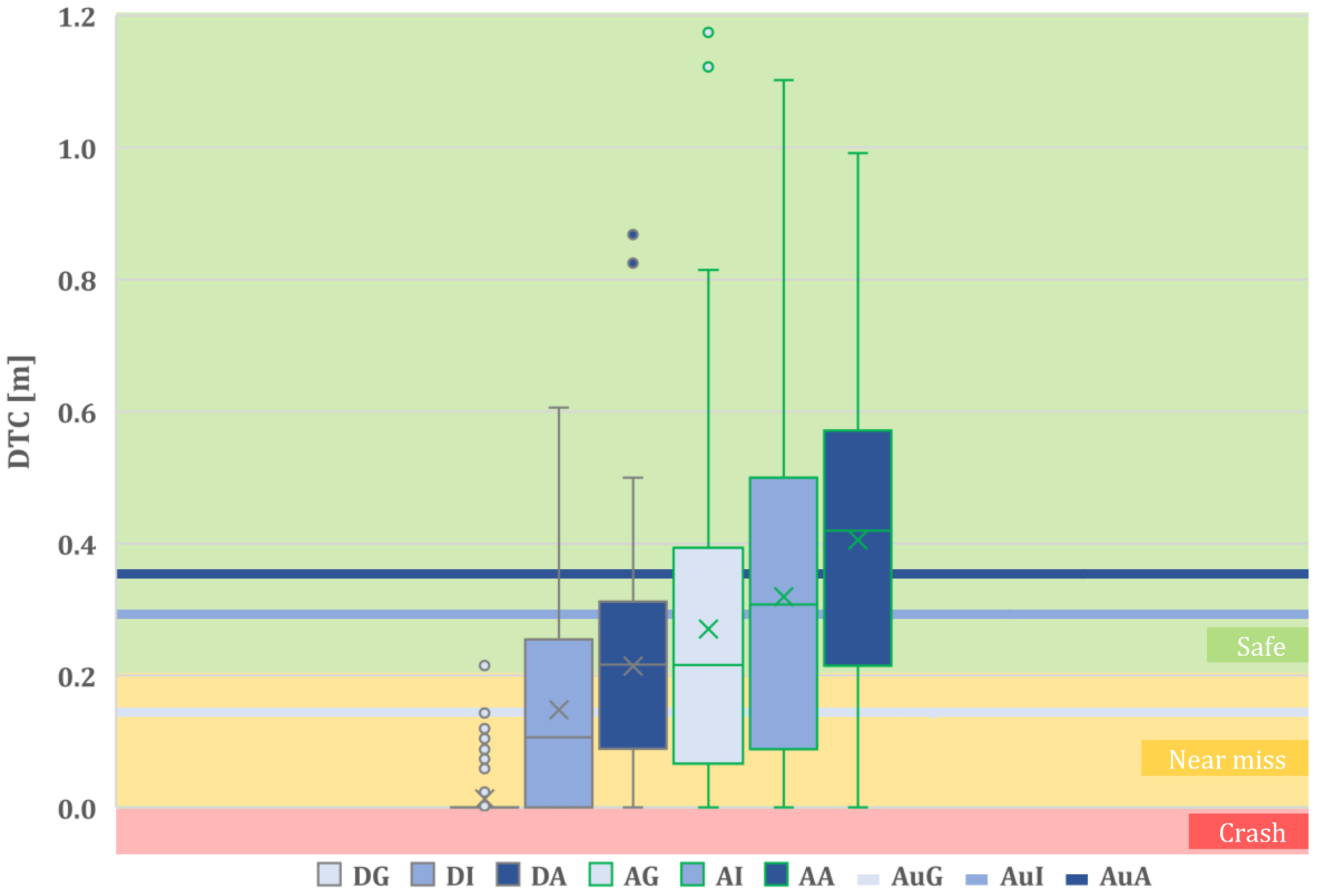 Sensors 24 00562 g010