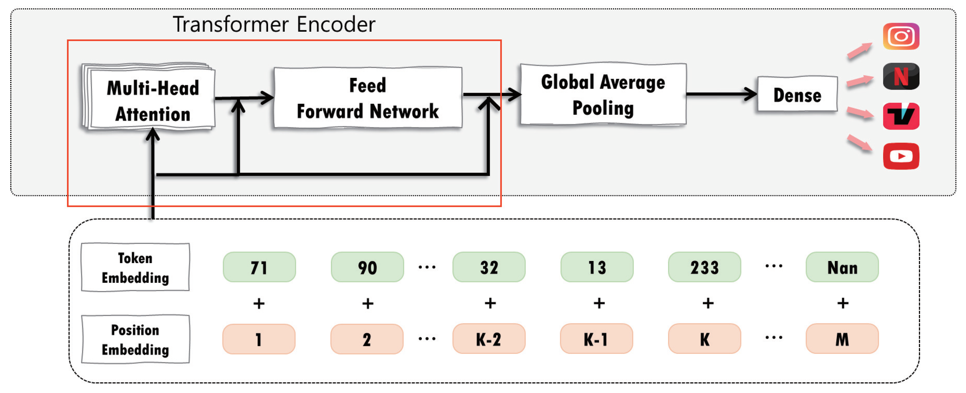 Sensors 24 00564 g004