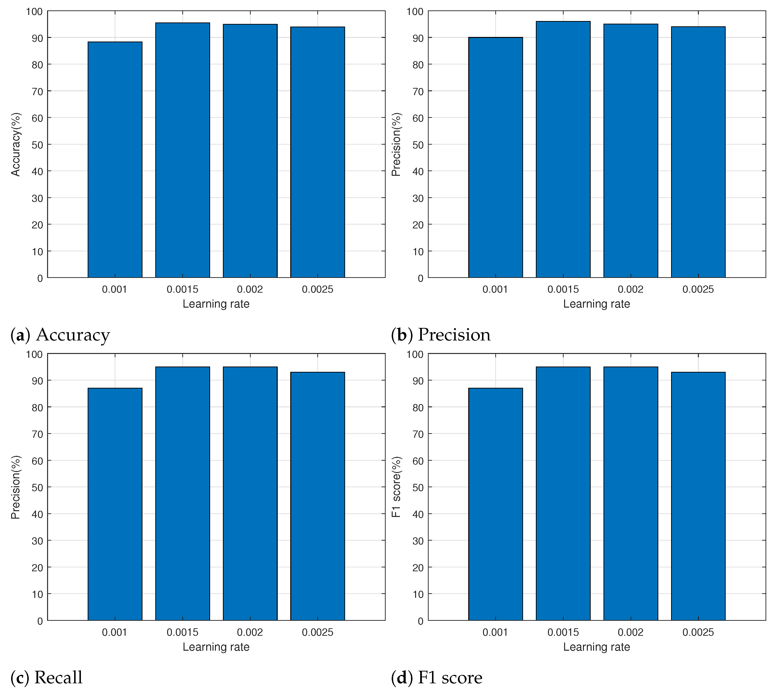 Sensors 24 00564 g005