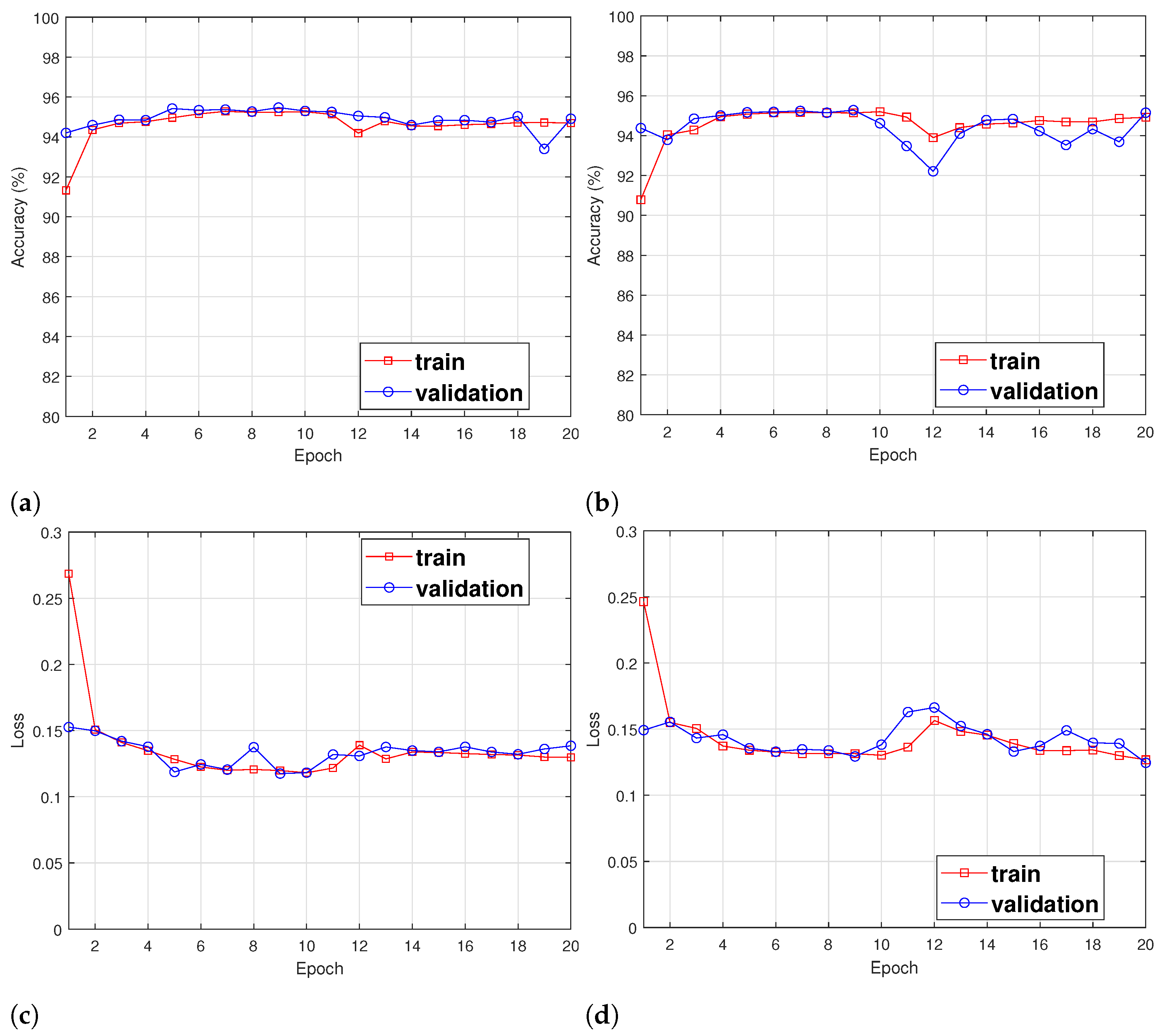 Sensors 24 00564 g006