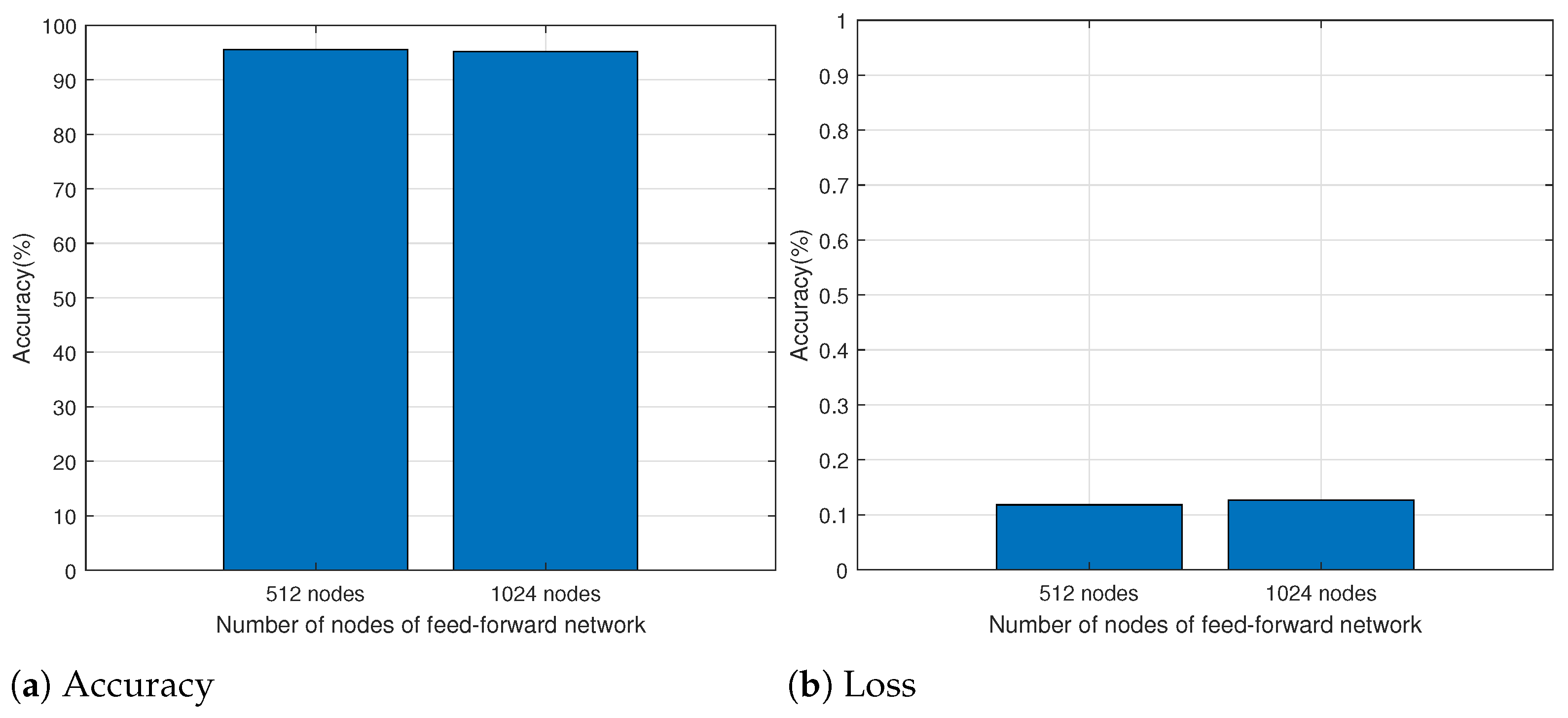 Sensors 24 00564 g007