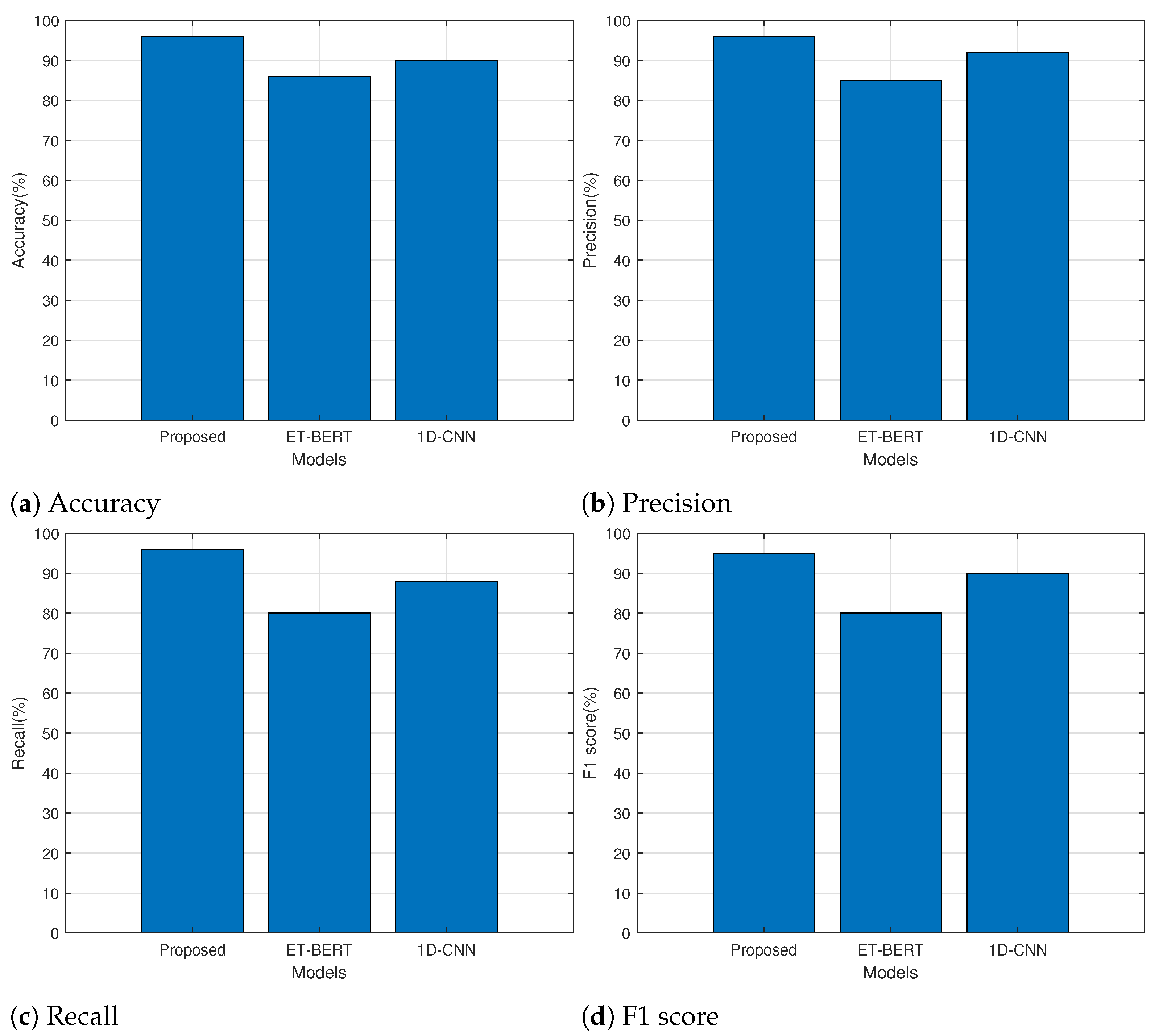 Sensors 24 00564 g008