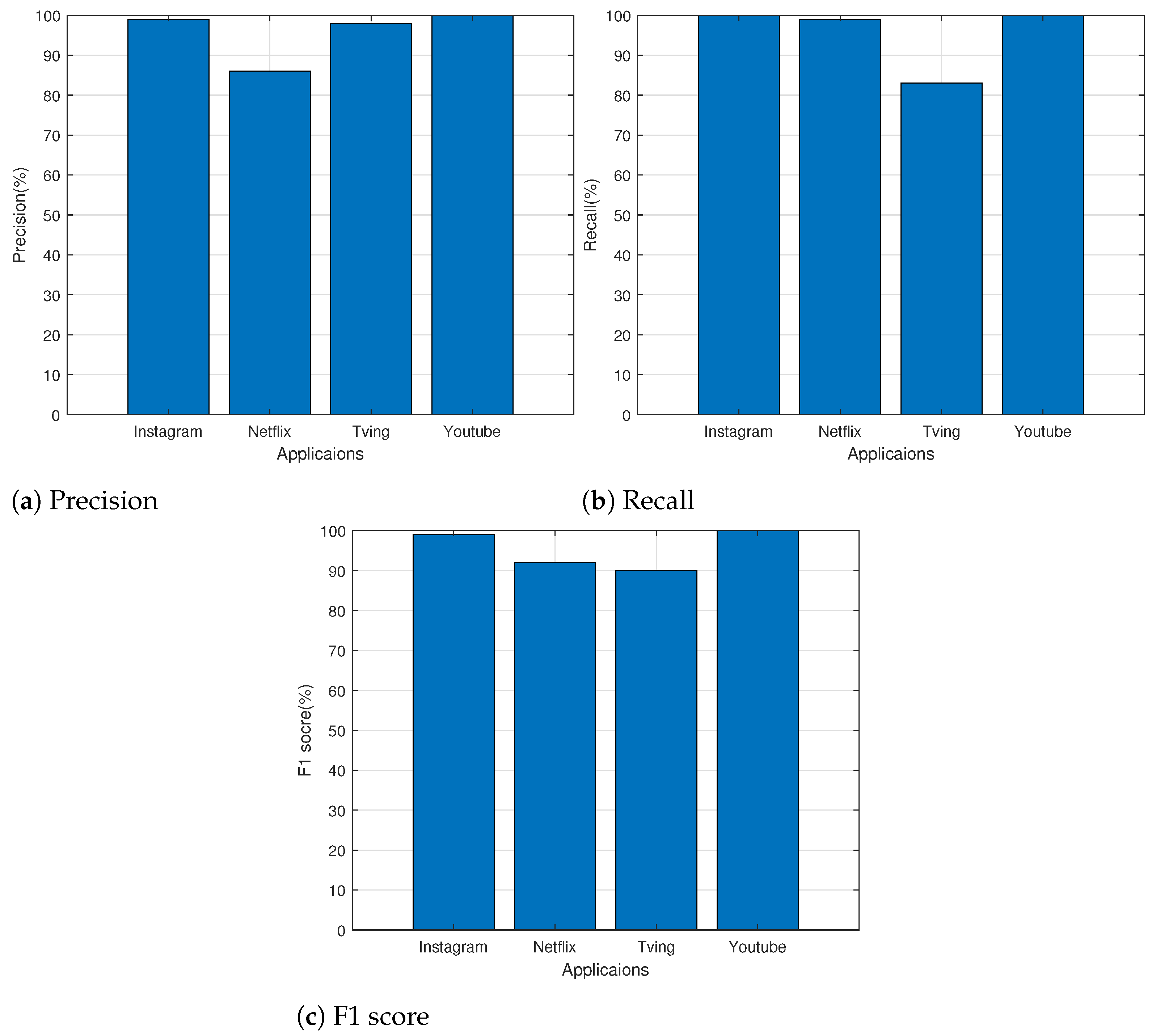 Sensors 24 00564 g009
