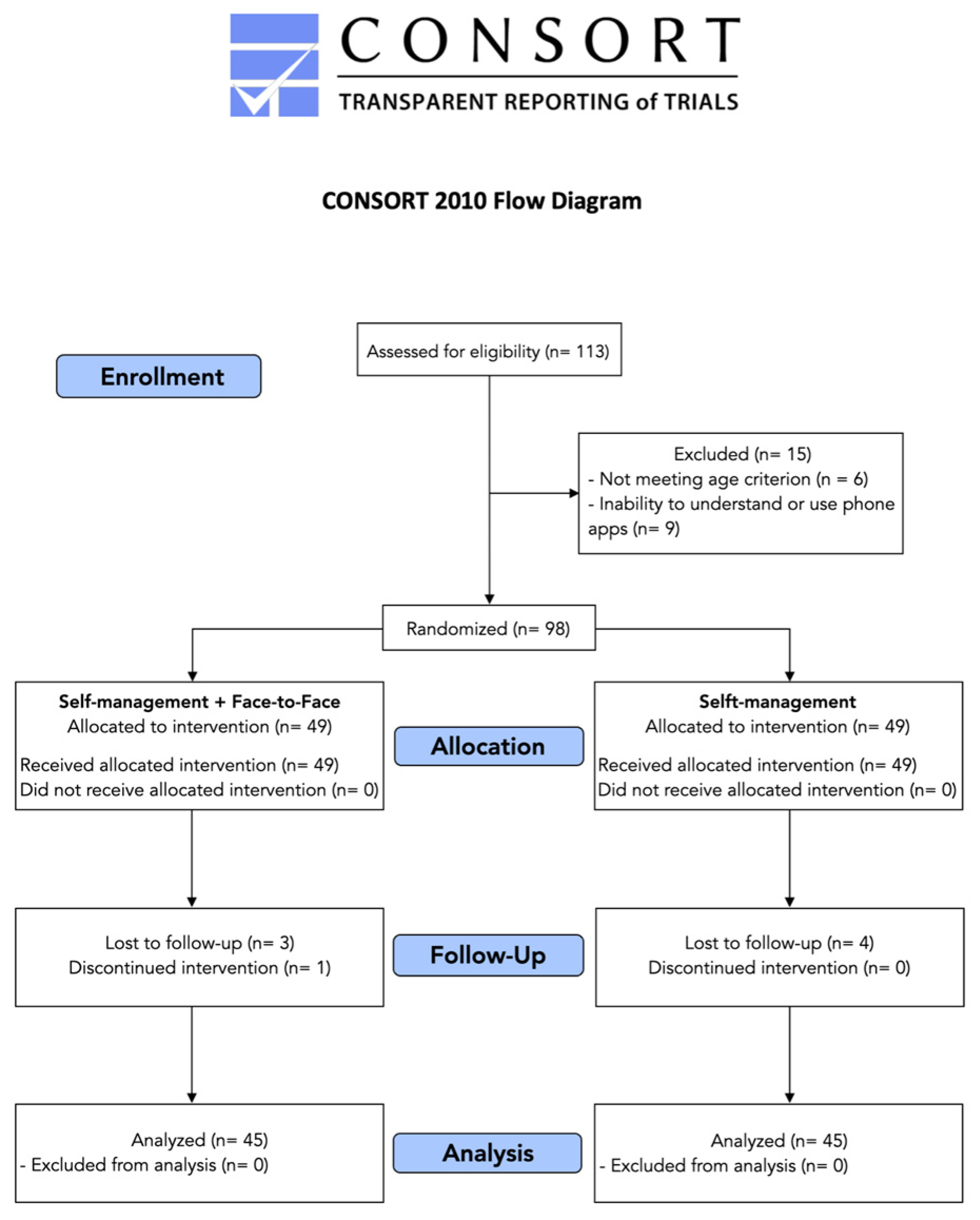 Sensors 24 00567 g003 Sensors 24 00567 g003