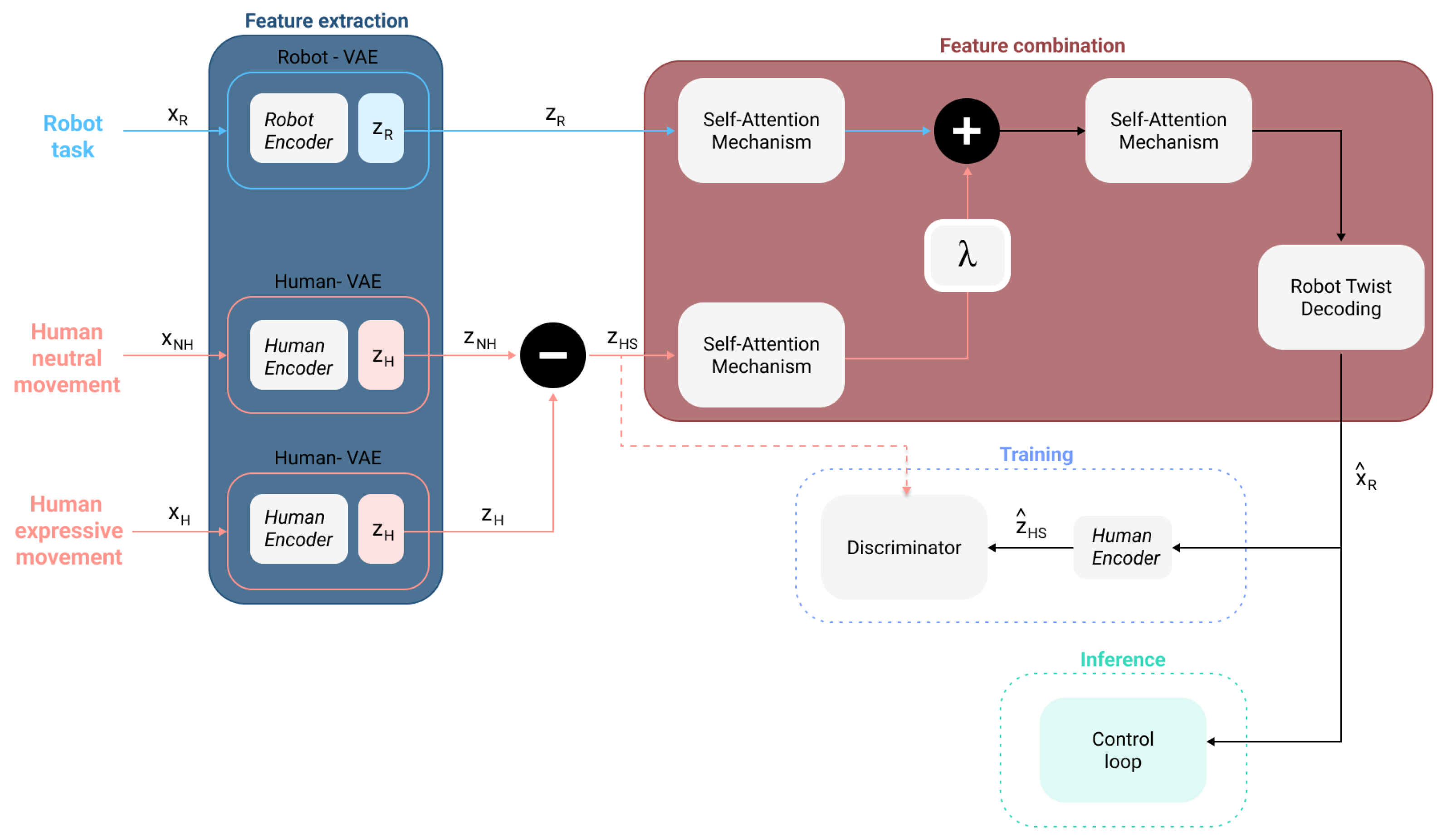 Sensors 24 00569 g001