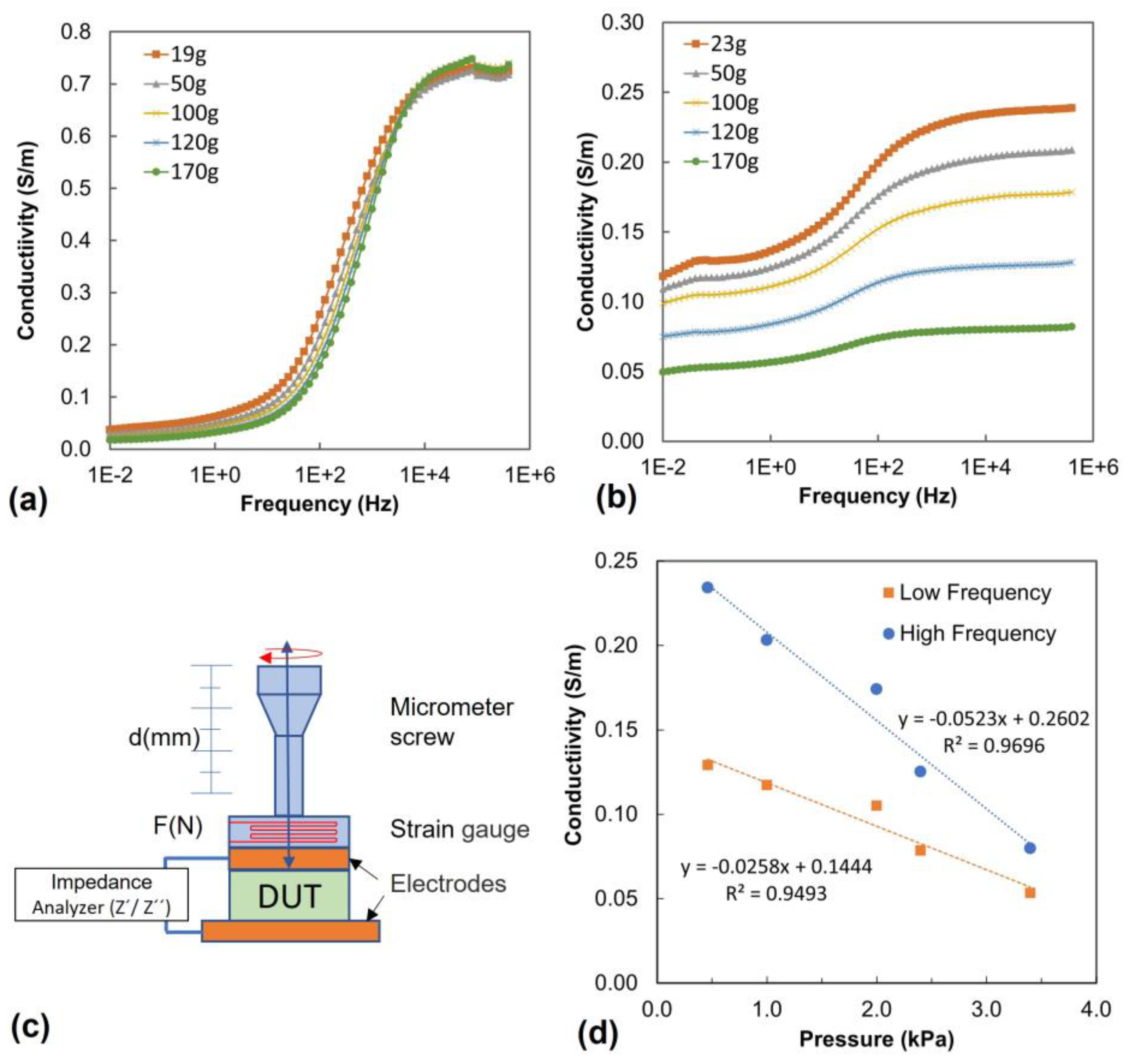 Sensors 24 00570 g008
